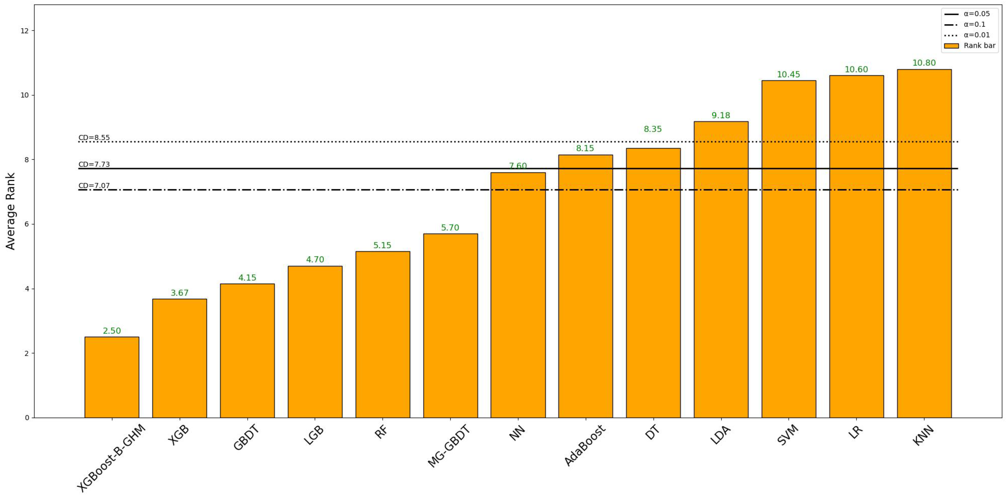 Systems 12 00254 g011