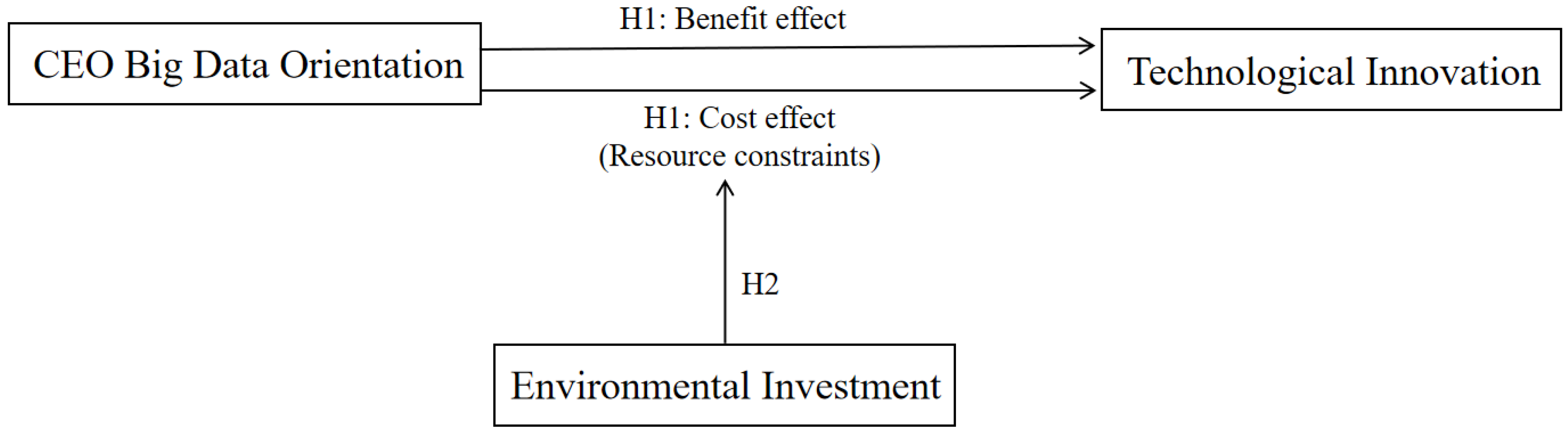 Systems 12 00255 g001