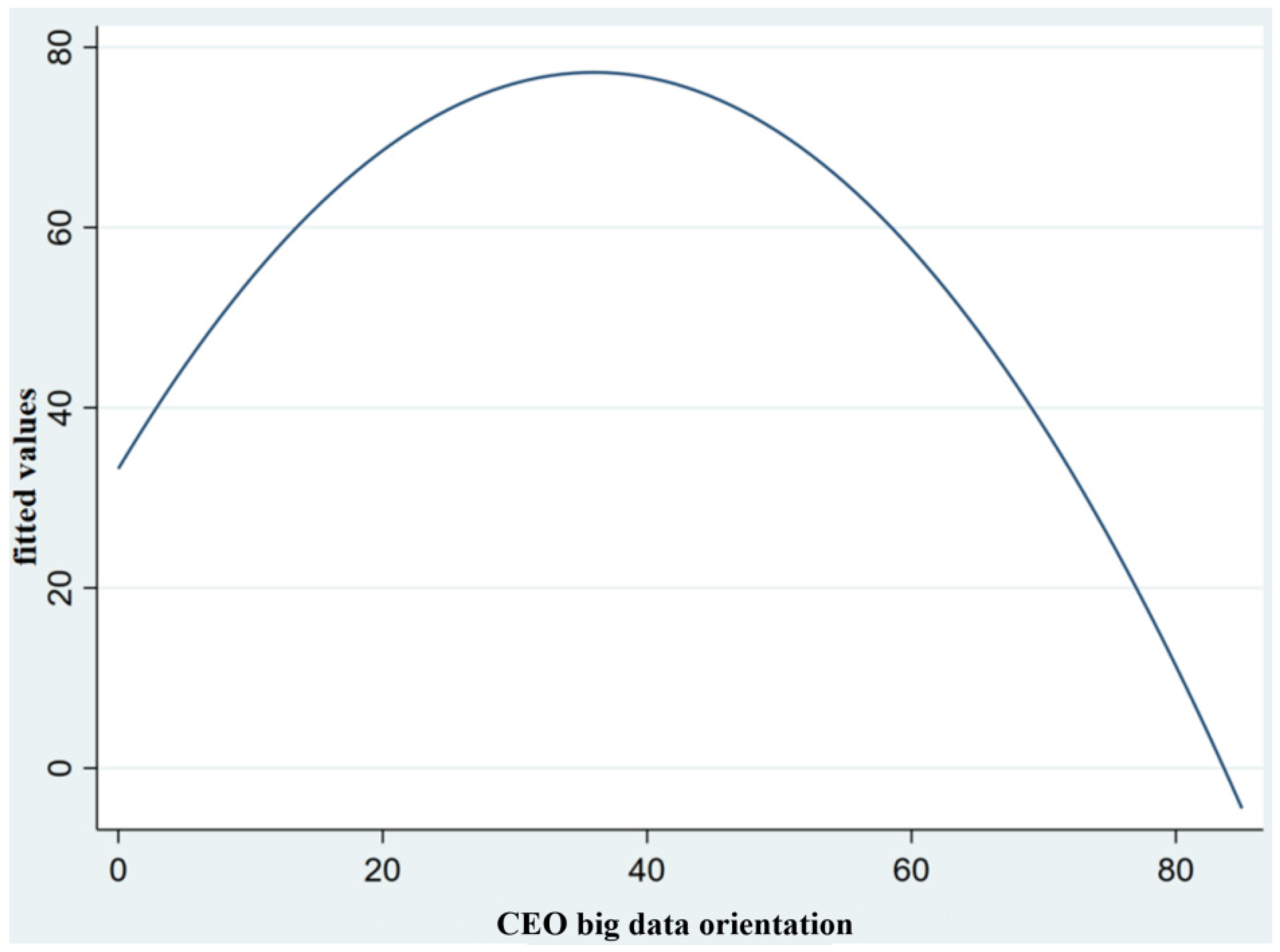 Systems 12 00255 g002