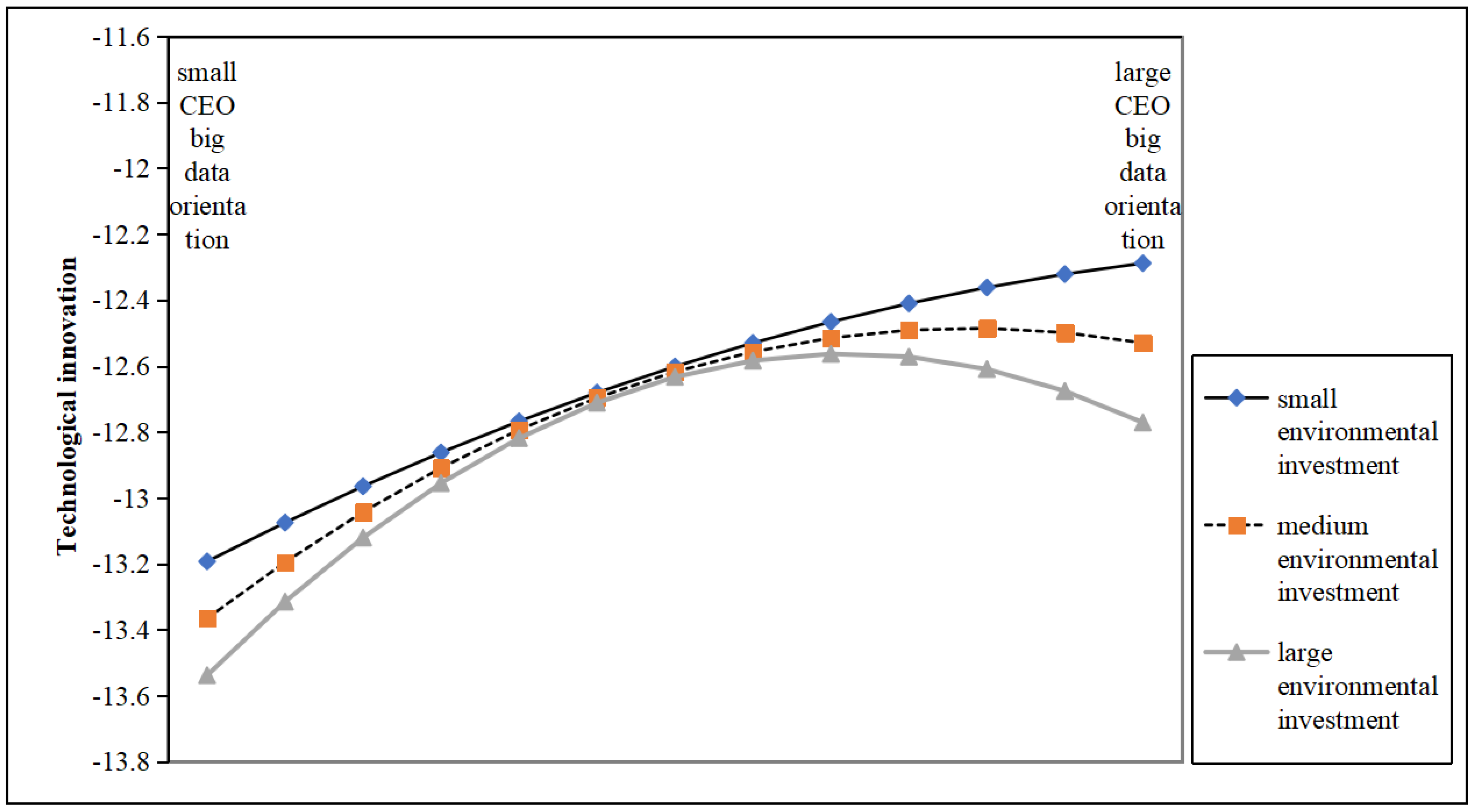 Systems 12 00255 g003