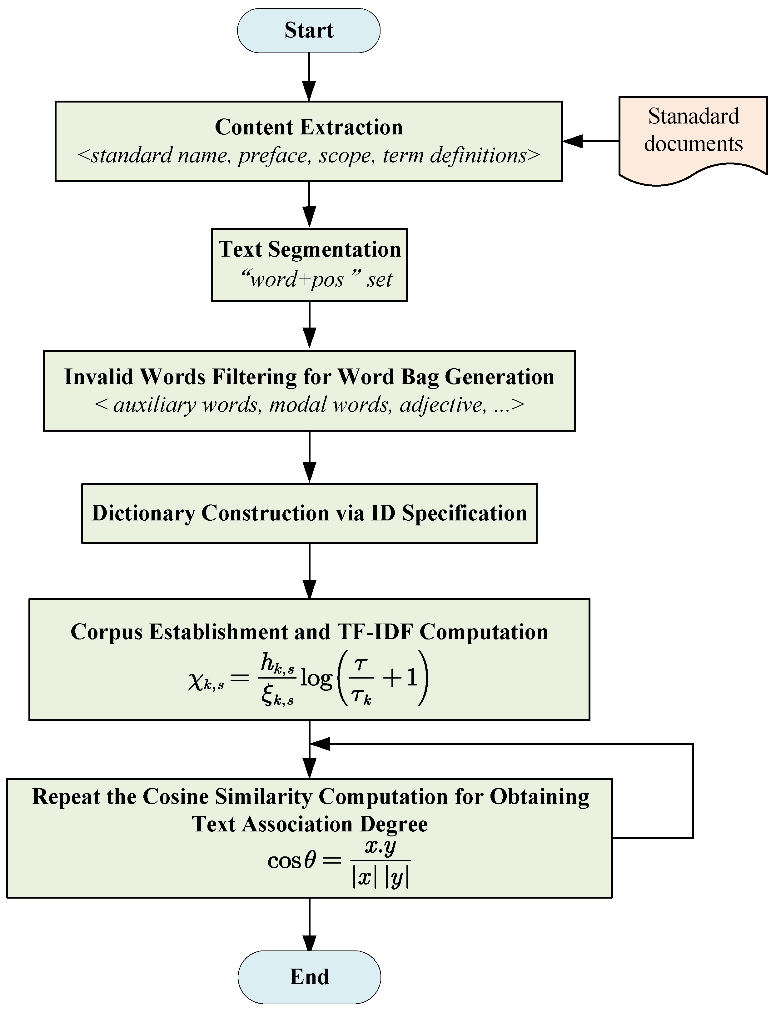 Systems 12 00257 g003