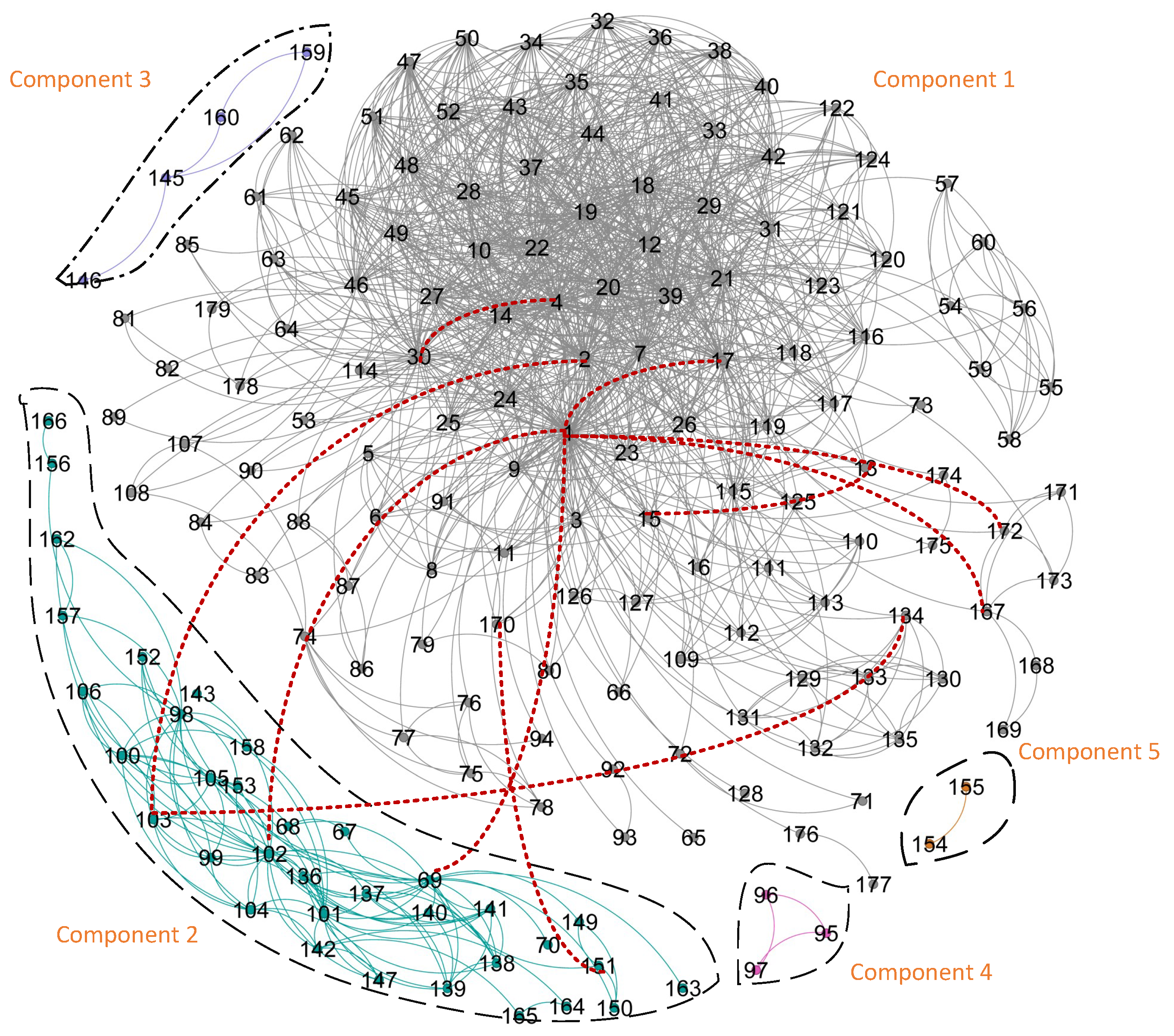 Systems 12 00257 g007