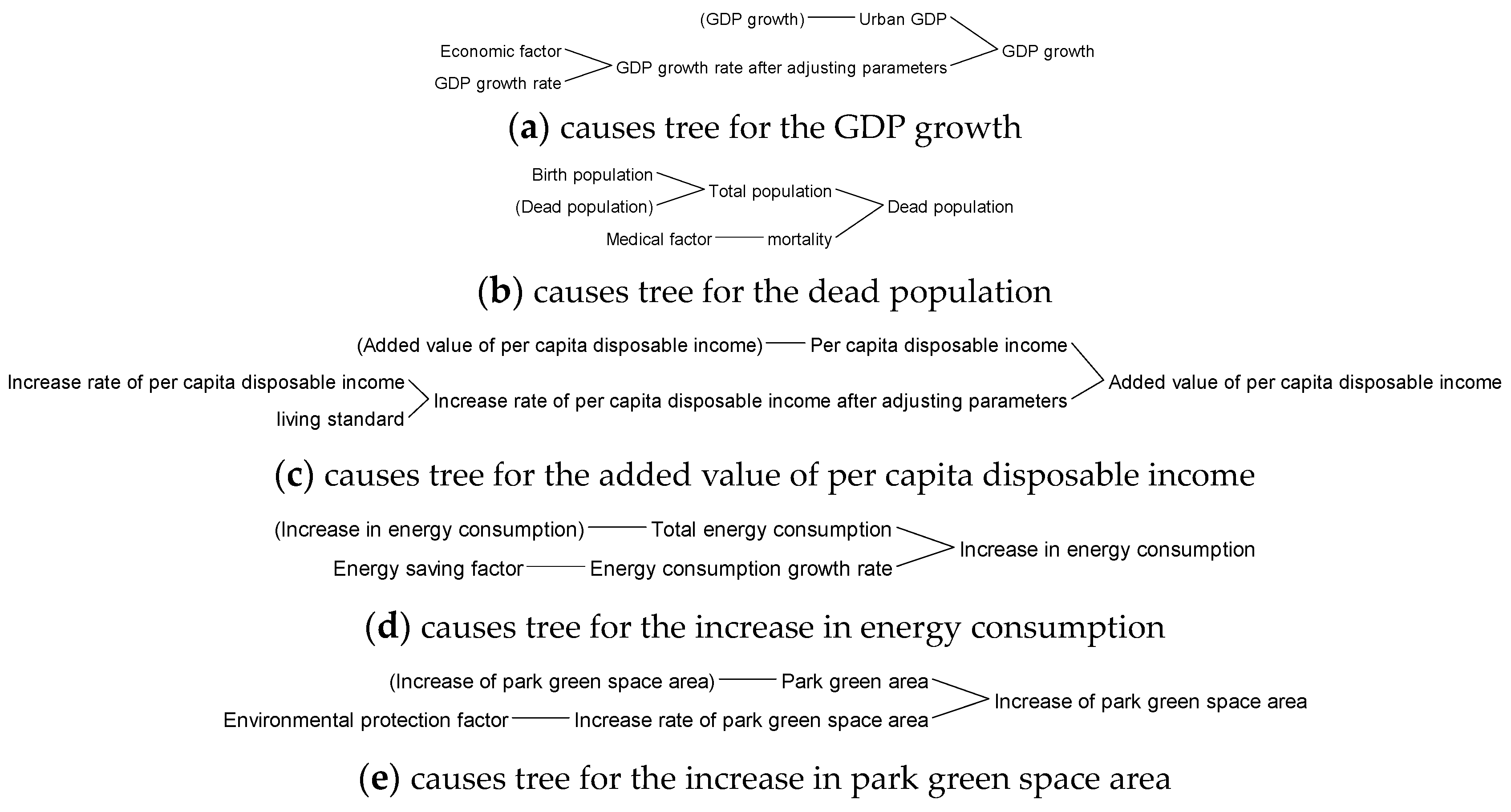 Systems 12 00259 g003