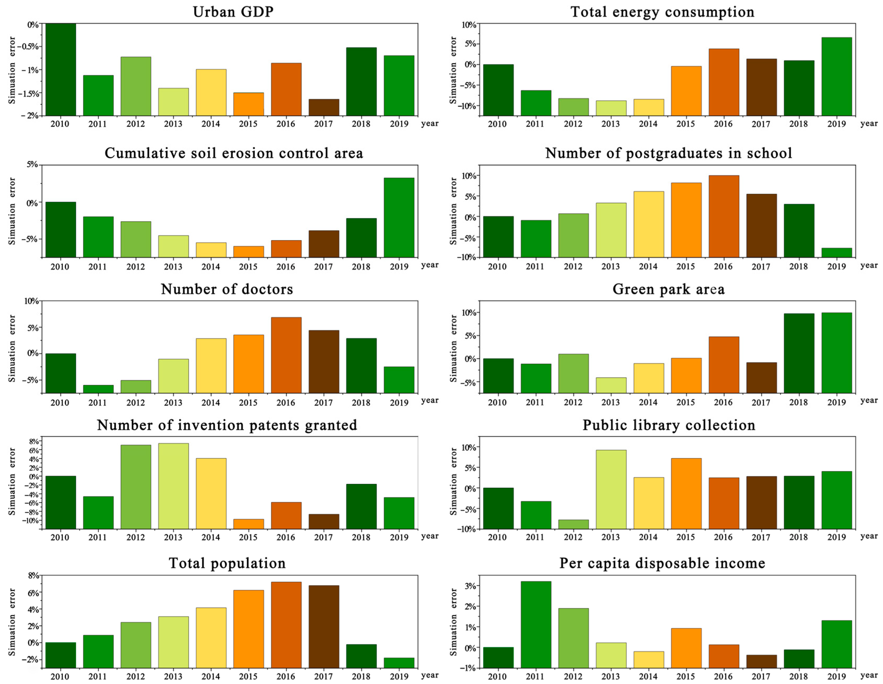 Systems 12 00259 g005