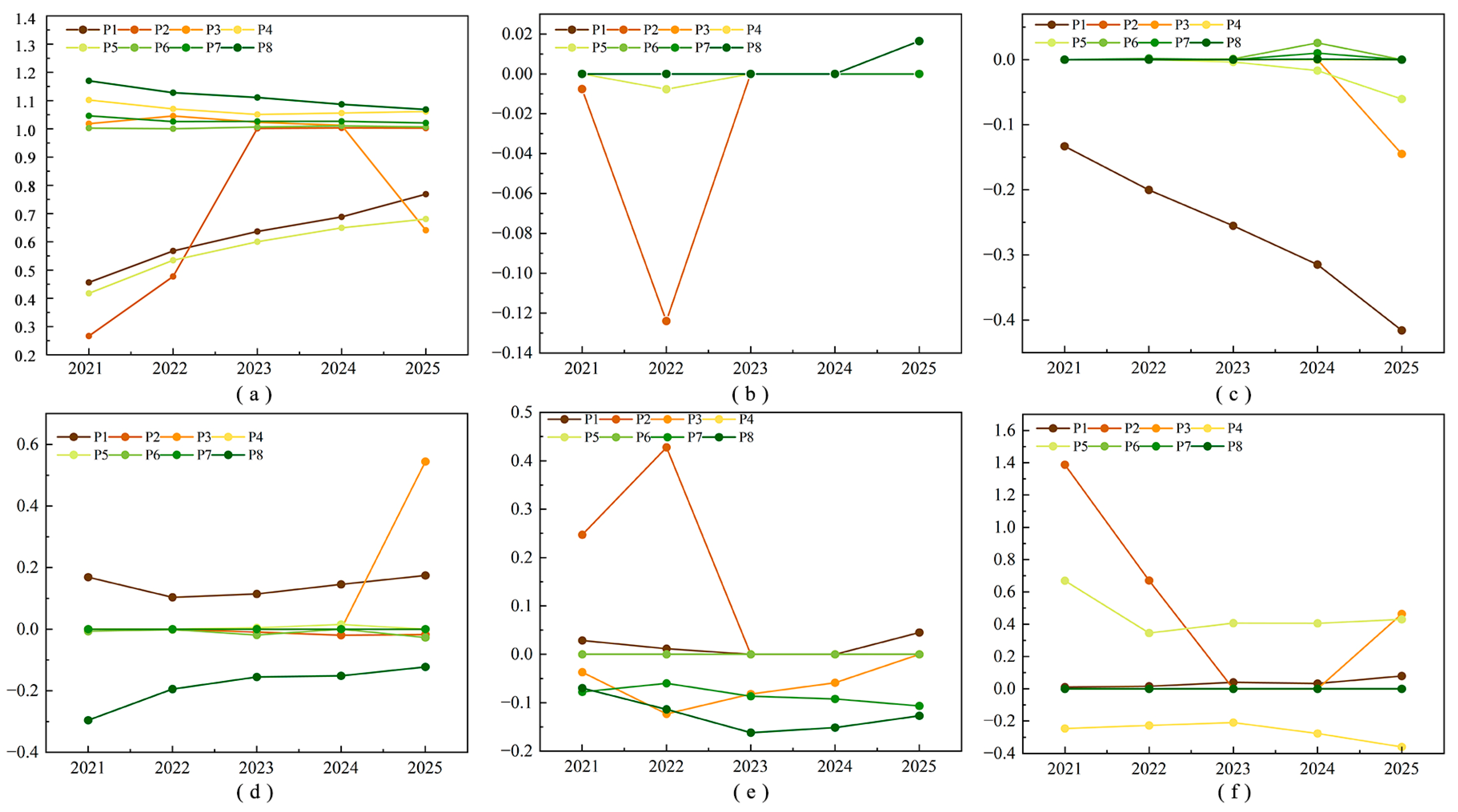 Systems 12 00259 g009