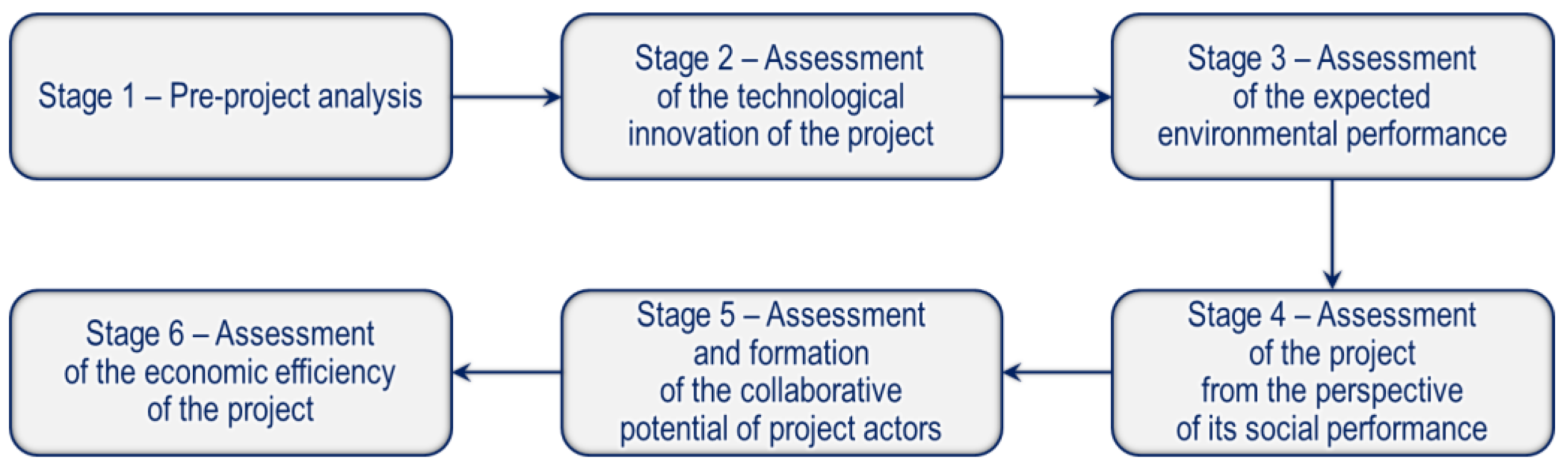 Systems 12 00261 g003
