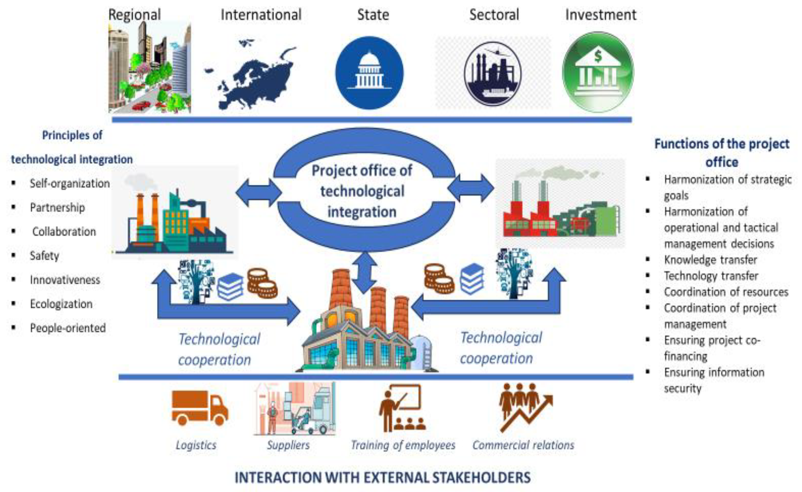 Systems 12 00261 g004