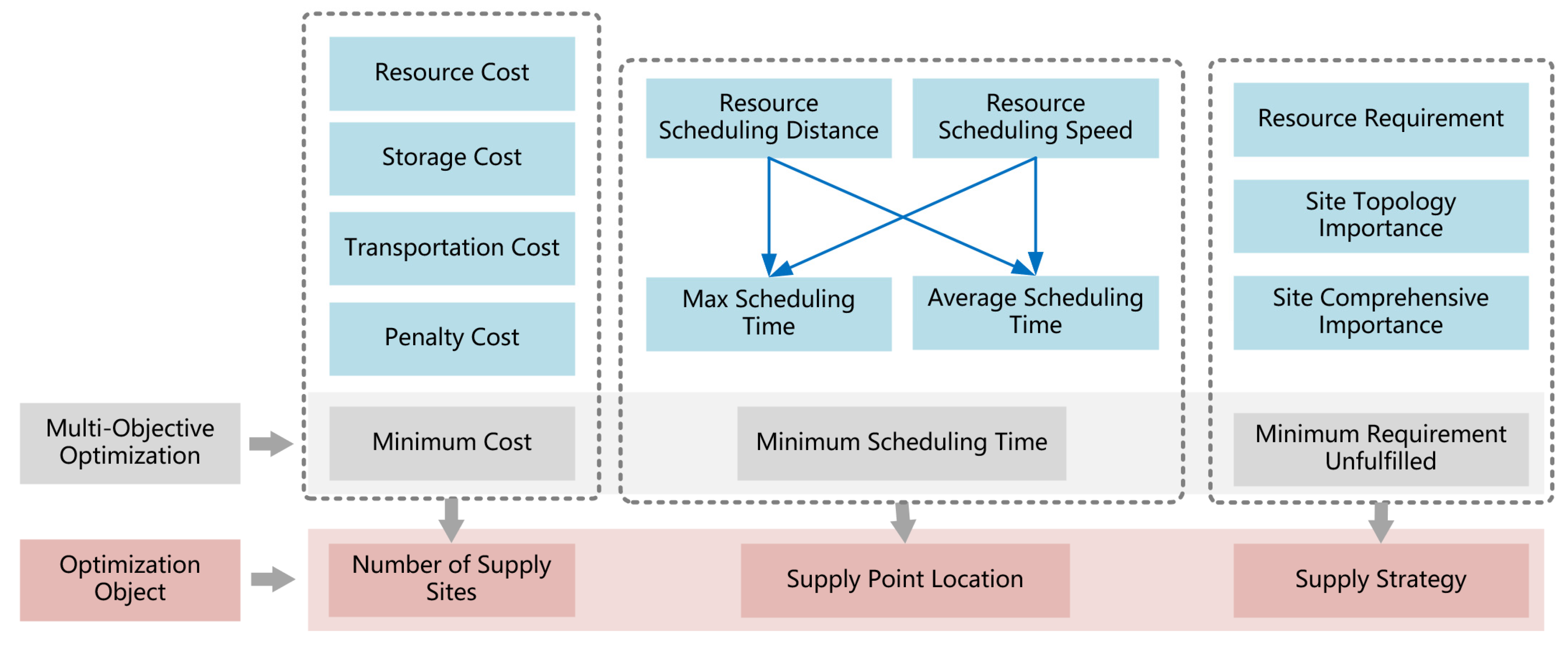 Systems 12 00262 g001