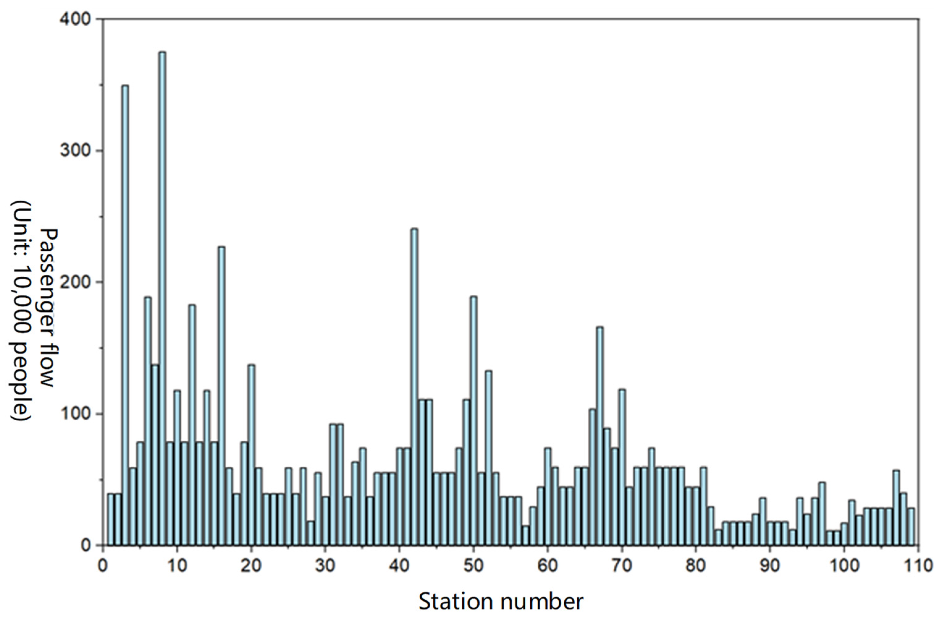 Systems 12 00262 g004