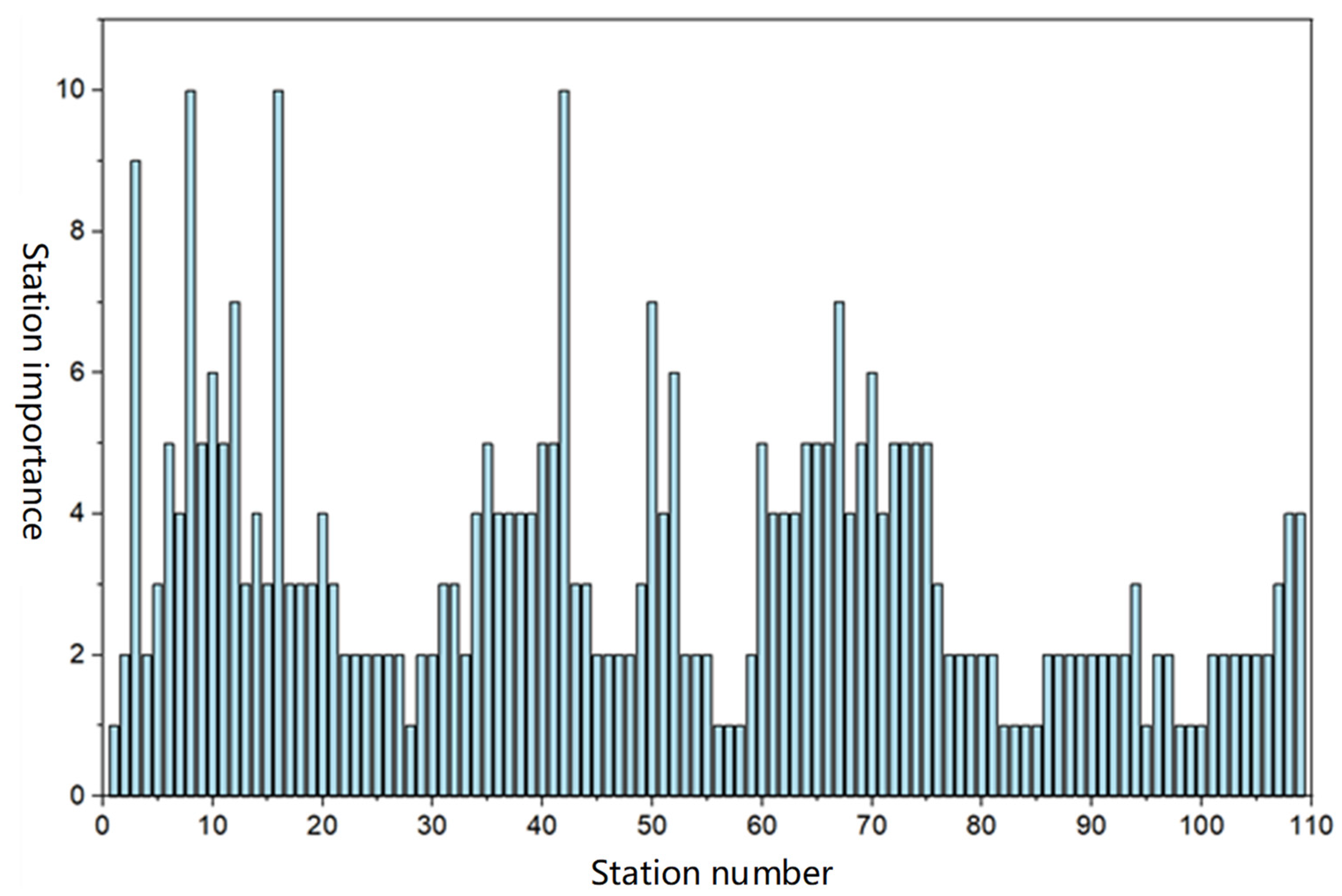 Systems 12 00262 g005