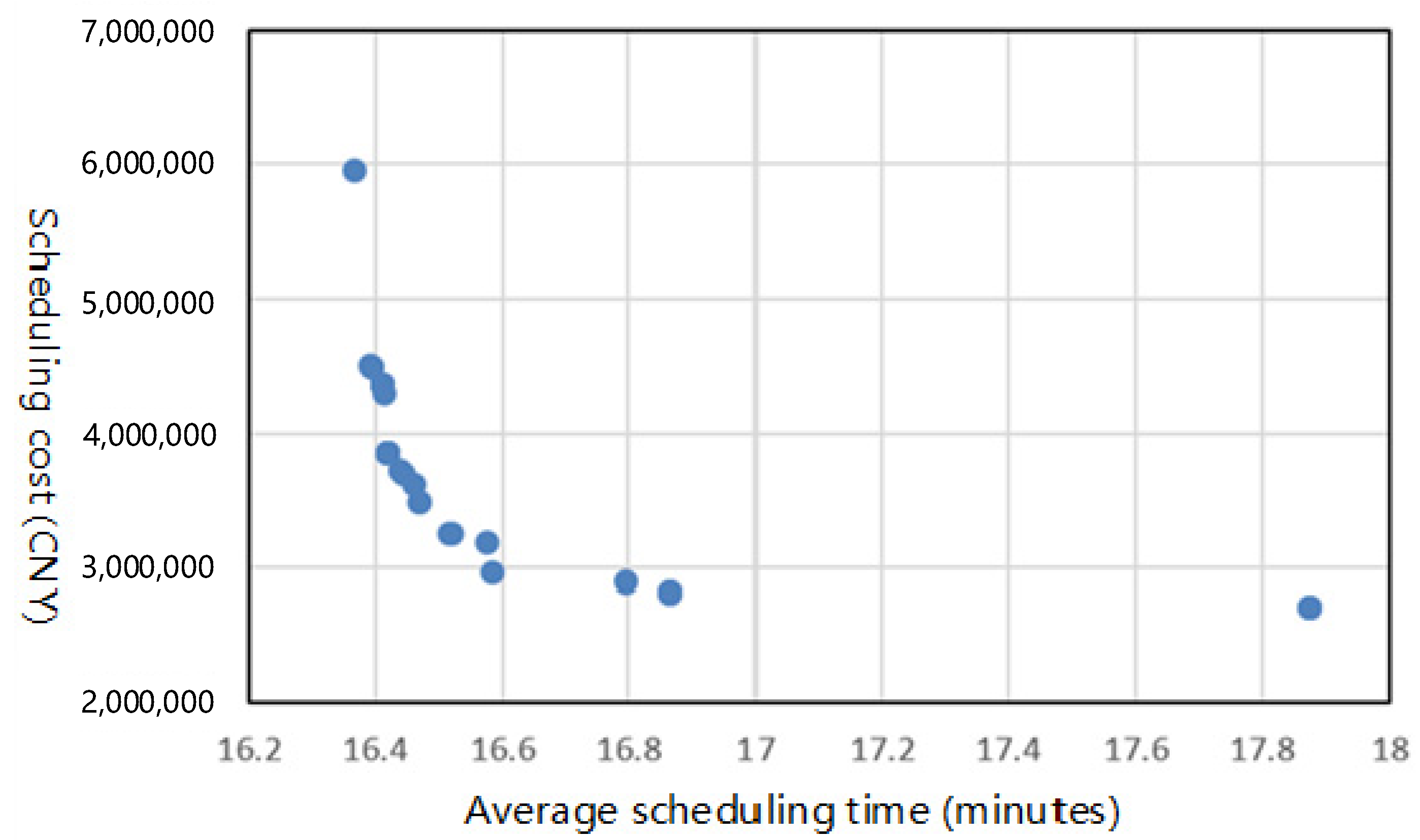Systems 12 00262 g006