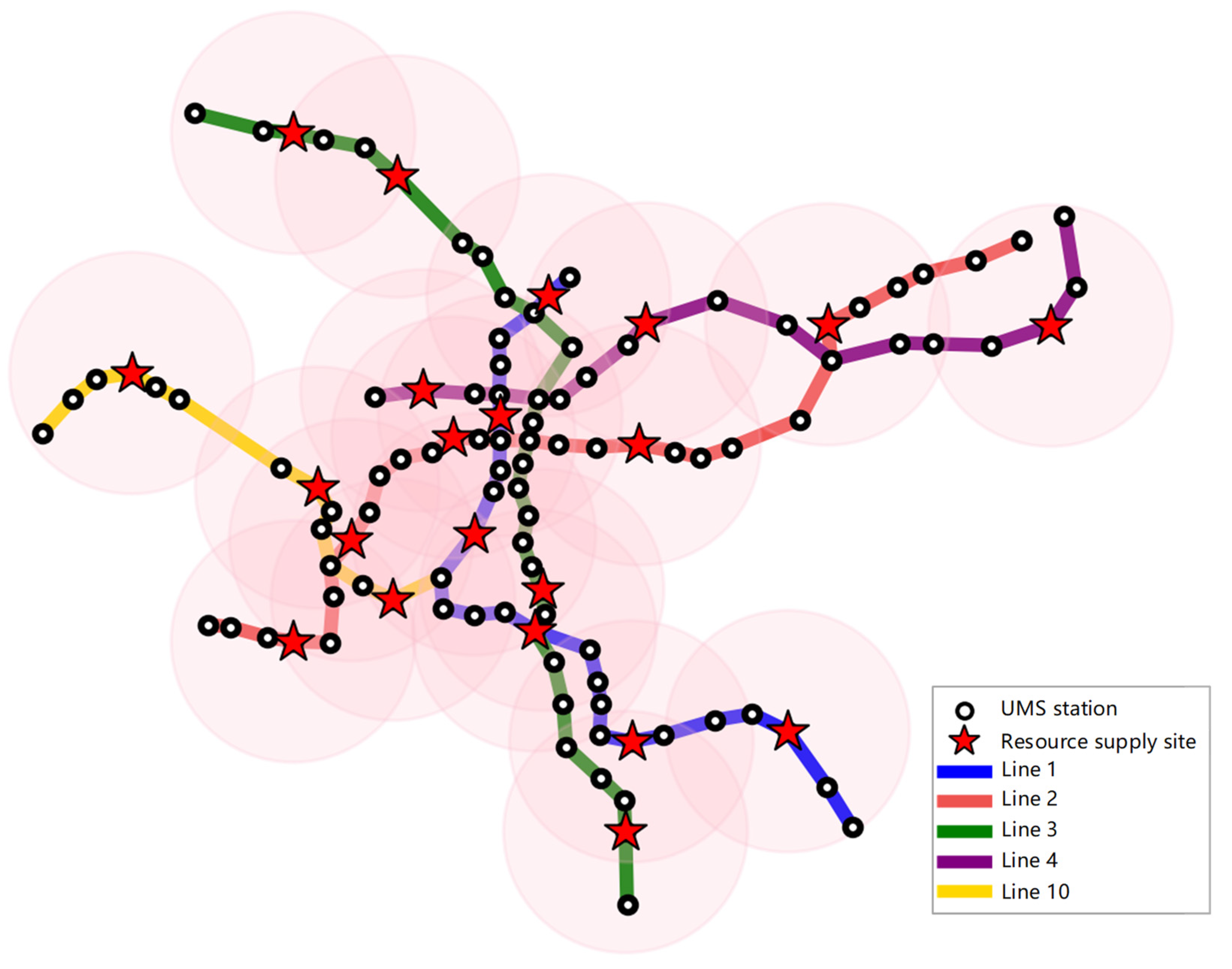 Systems 12 00262 g007