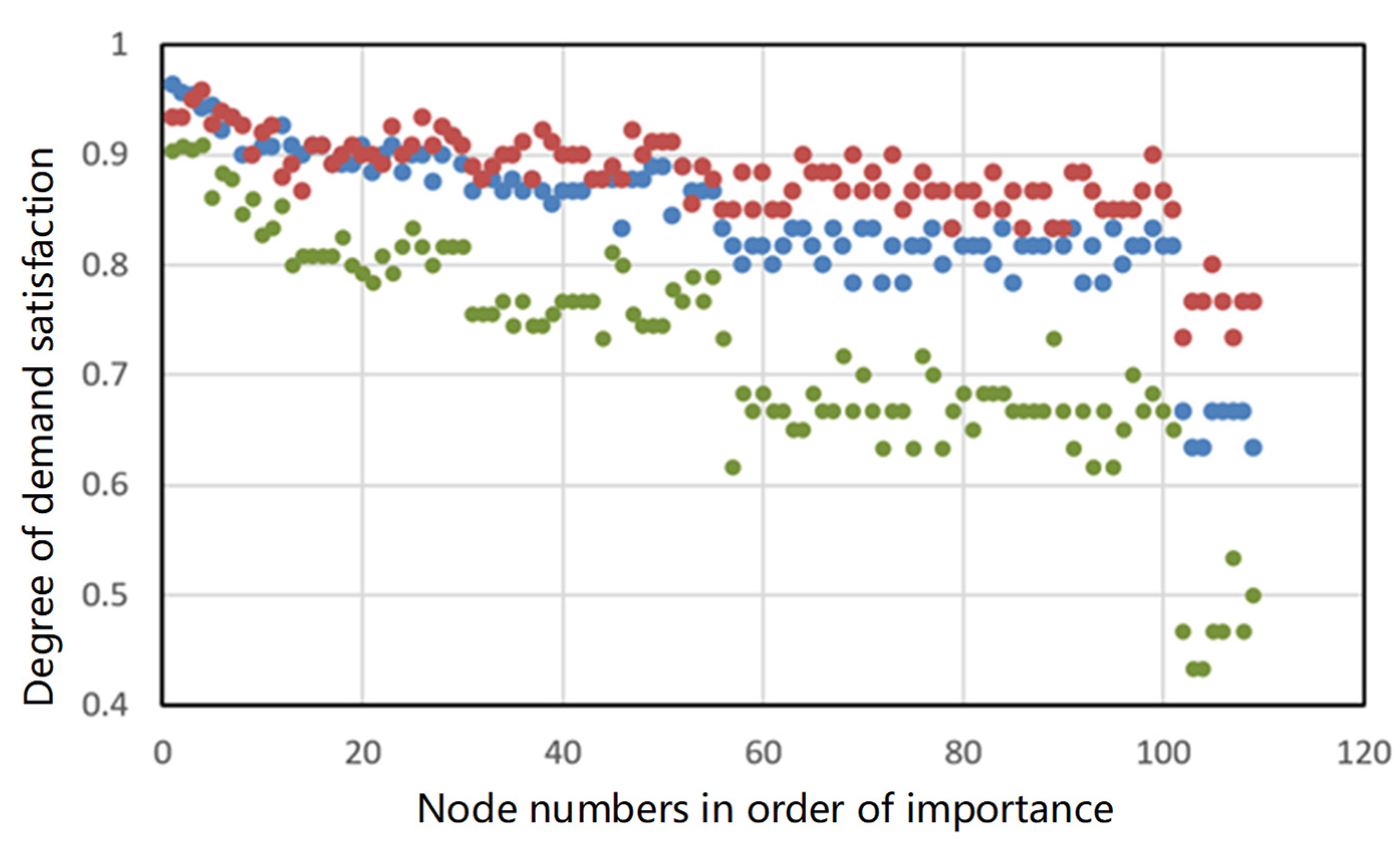 Systems 12 00262 g008