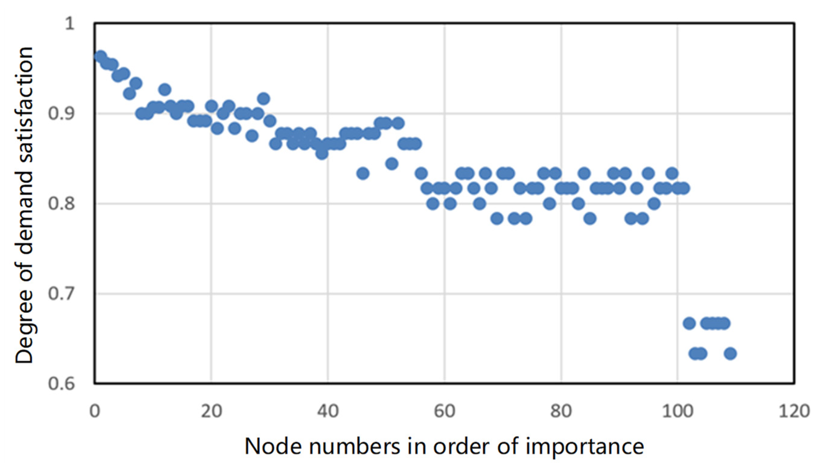Systems 12 00262 g009