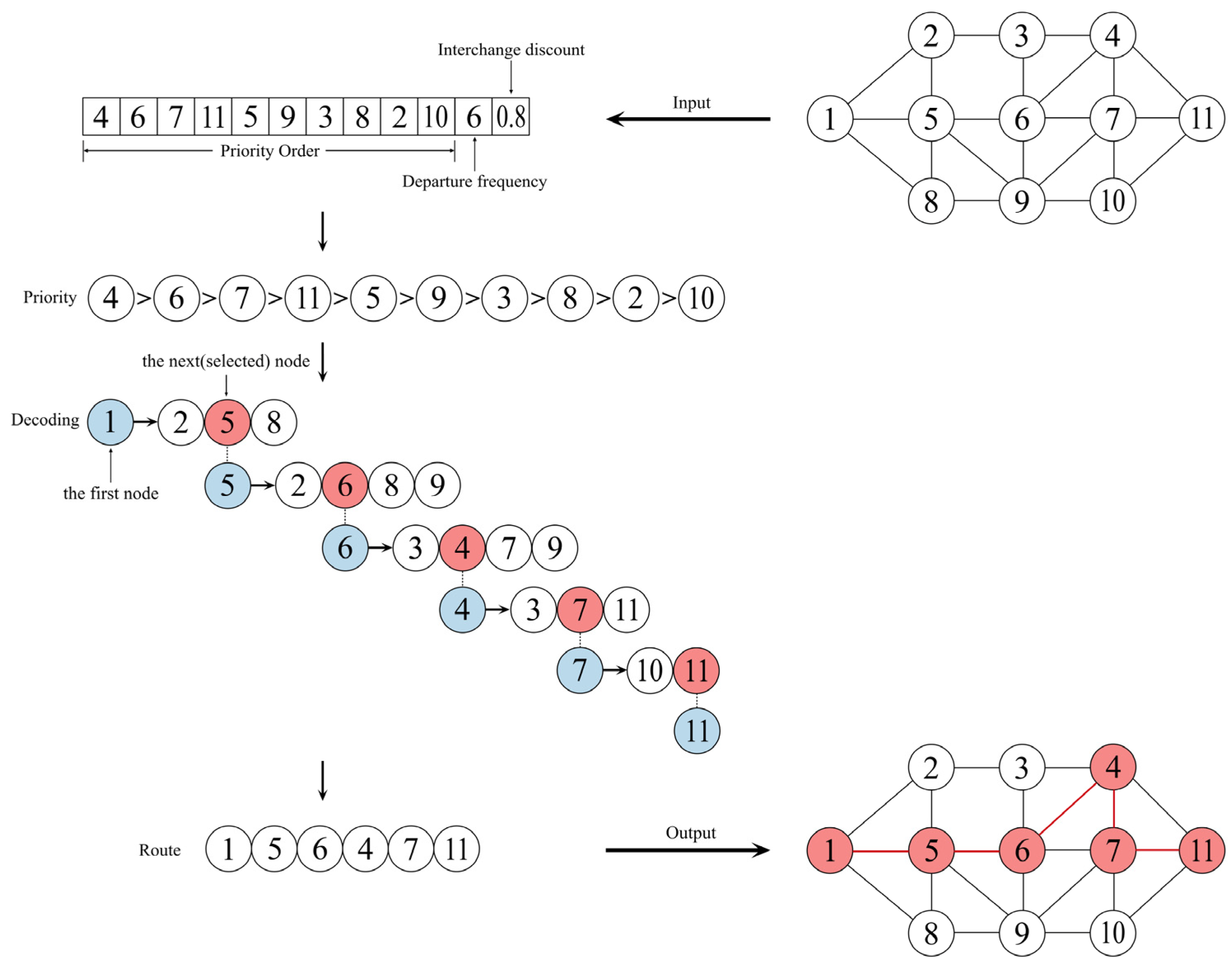 Systems 12 00263 g002