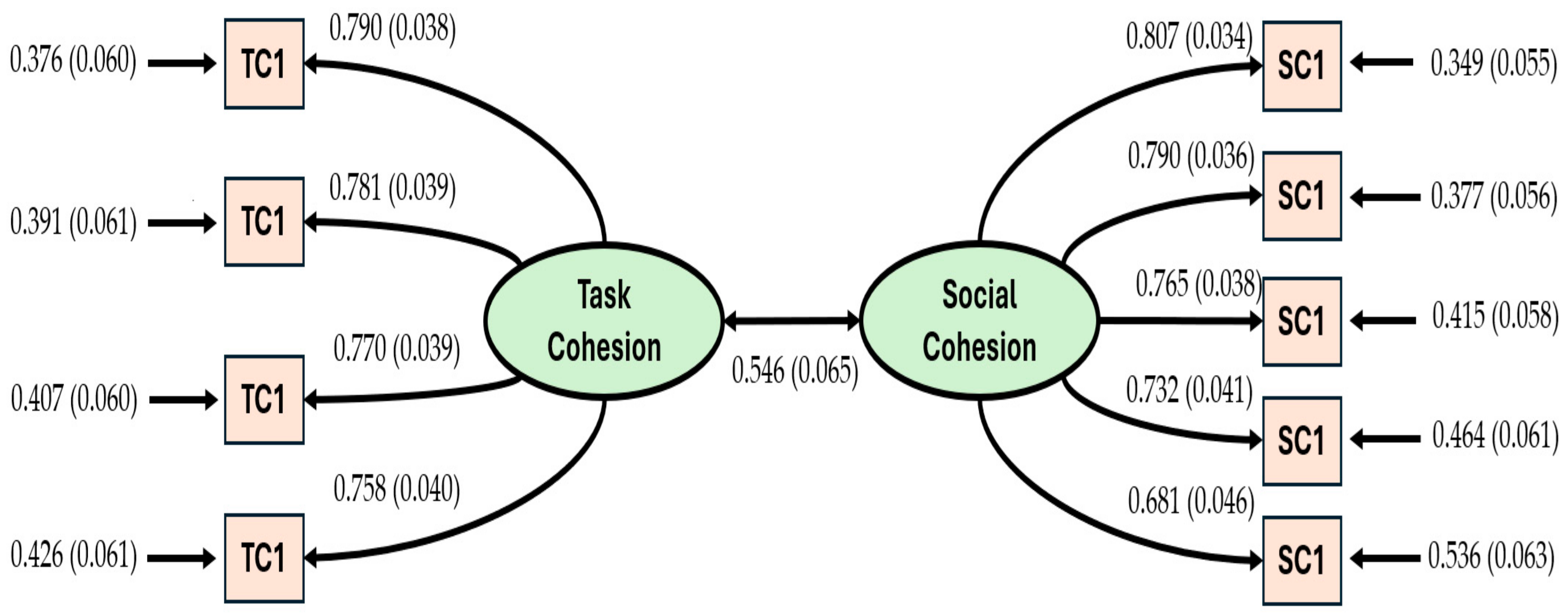 Systems 12 00265 g003