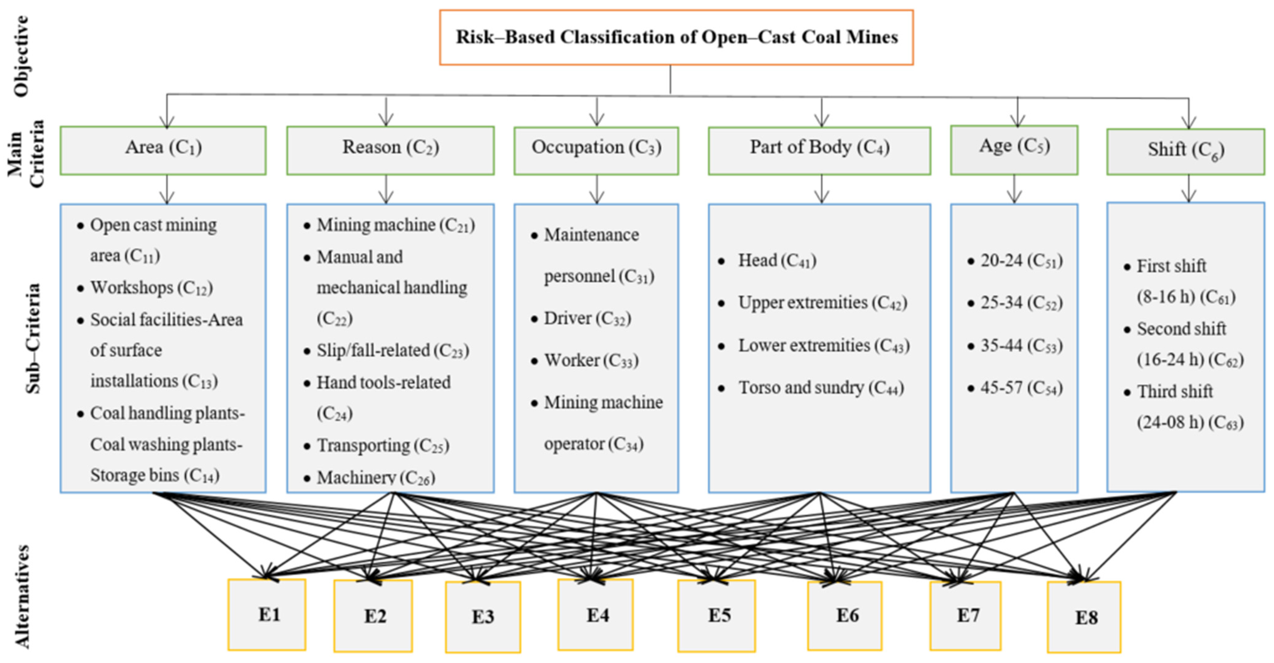 Systems 12 00267 g004