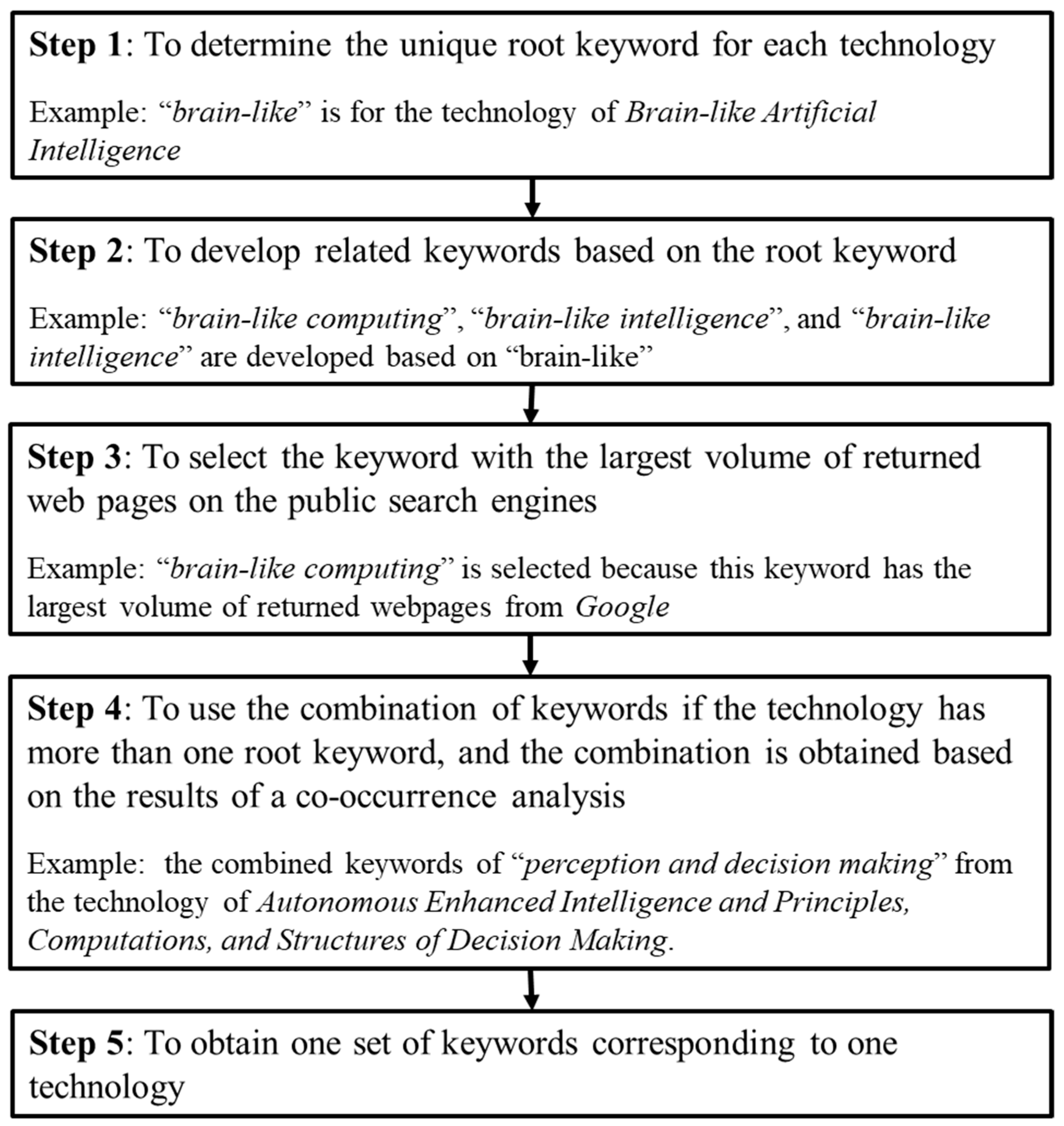 Systems 12 00268 g003 Systems 12 00268 g003