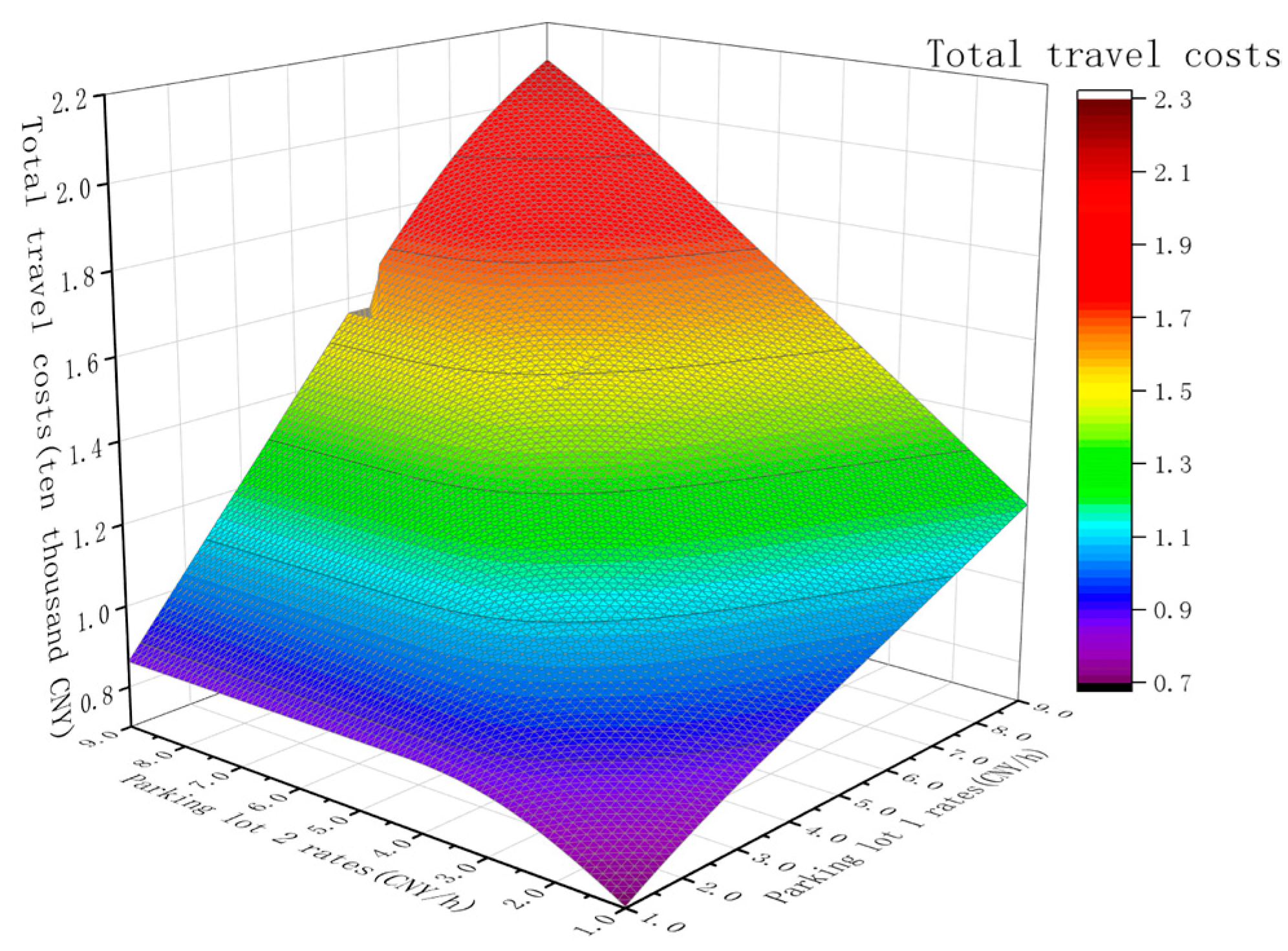 Systems 12 00269 g004