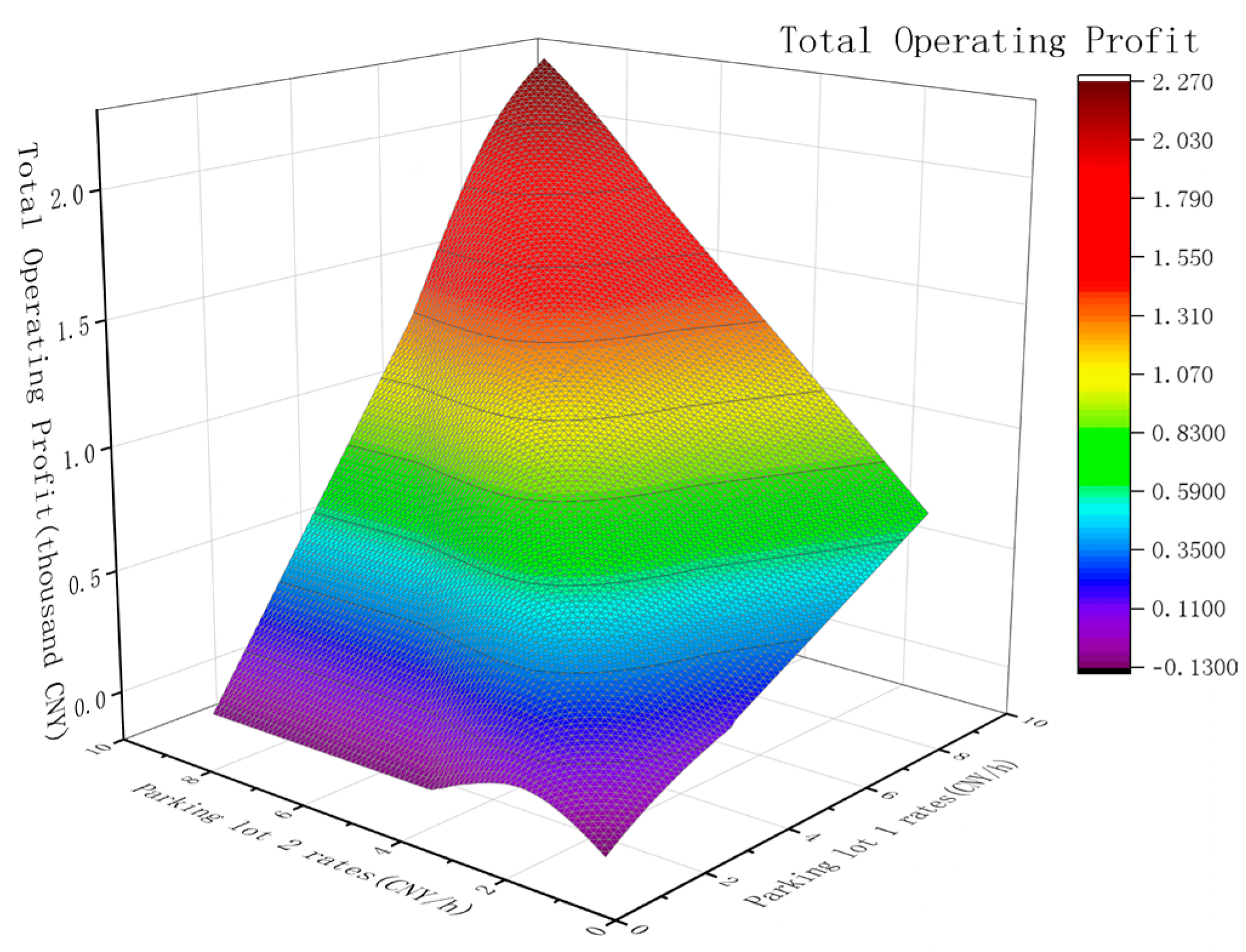 Systems 12 00269 g005