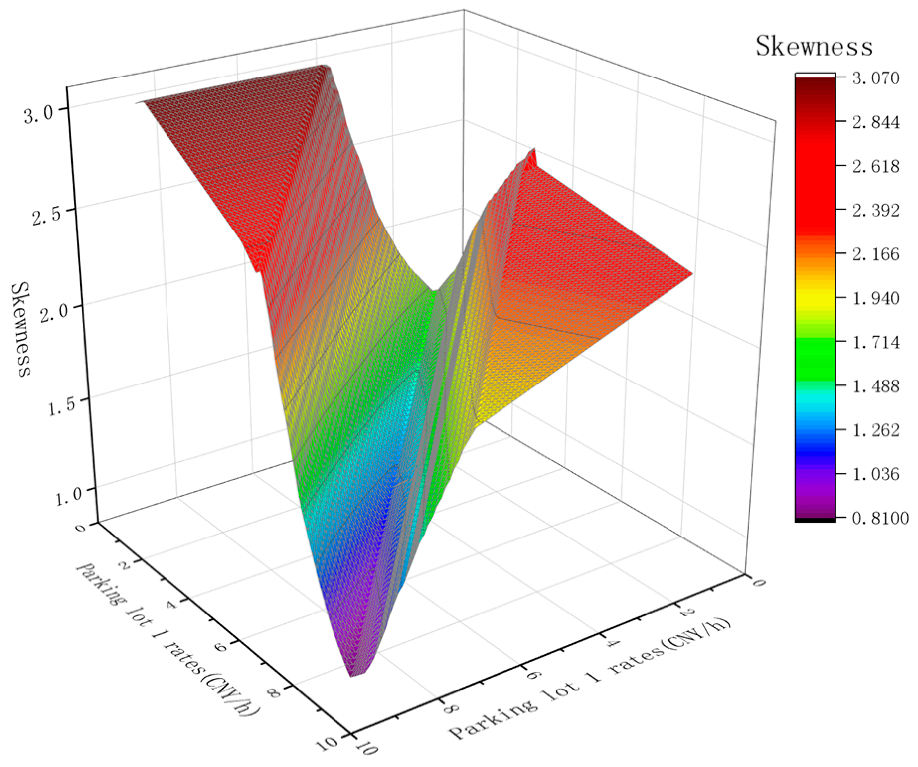 Systems 12 00269 g008