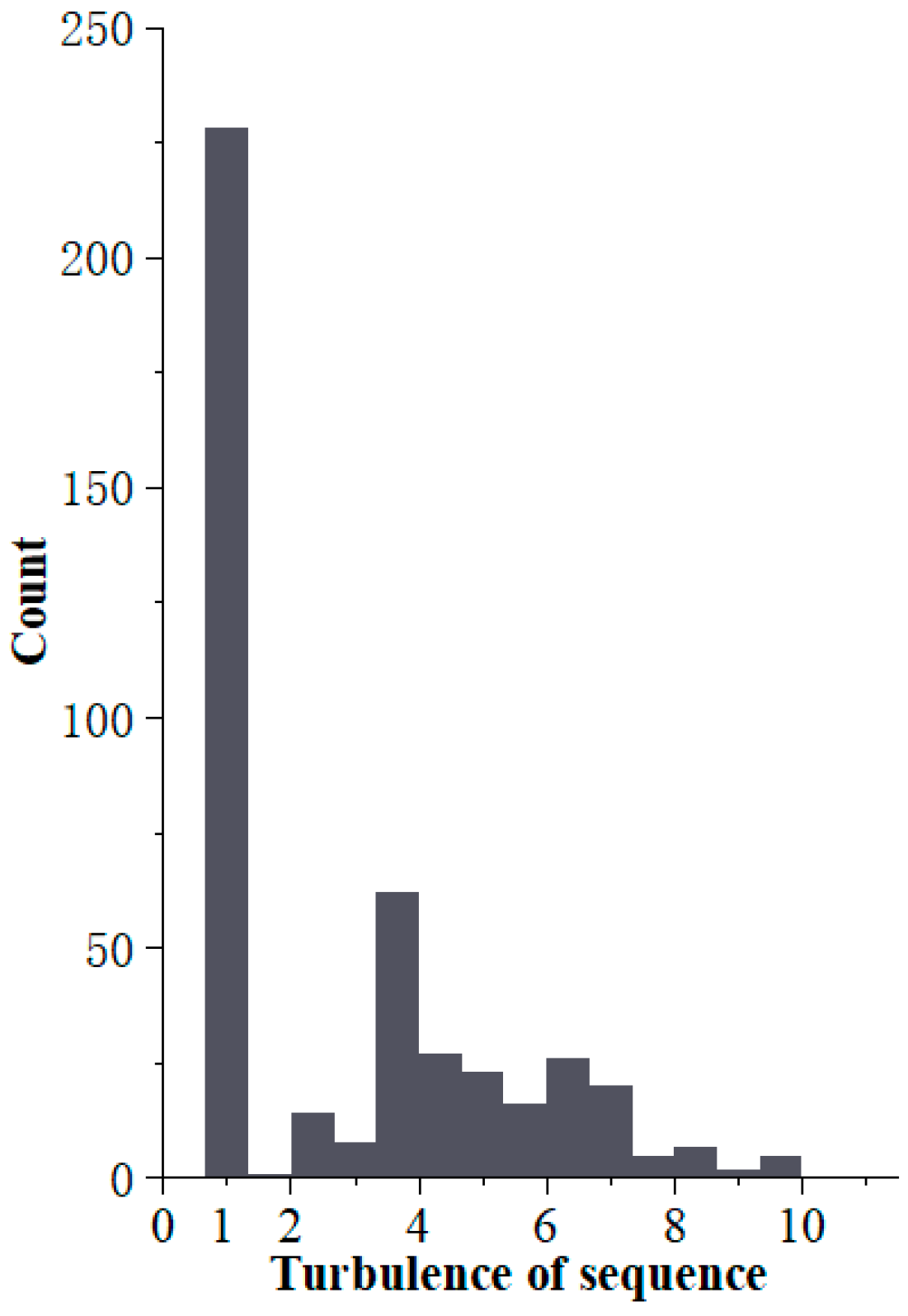 Systems 12 00271 g002