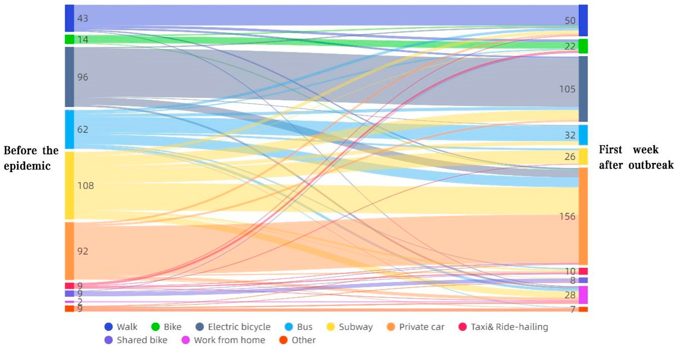 Systems 12 00271 g004