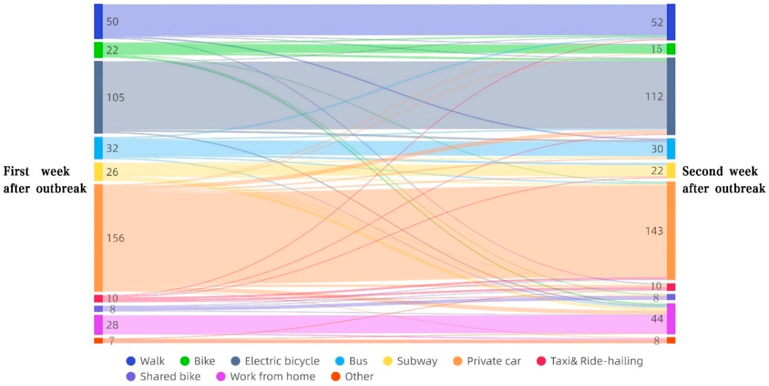 Systems 12 00271 g005