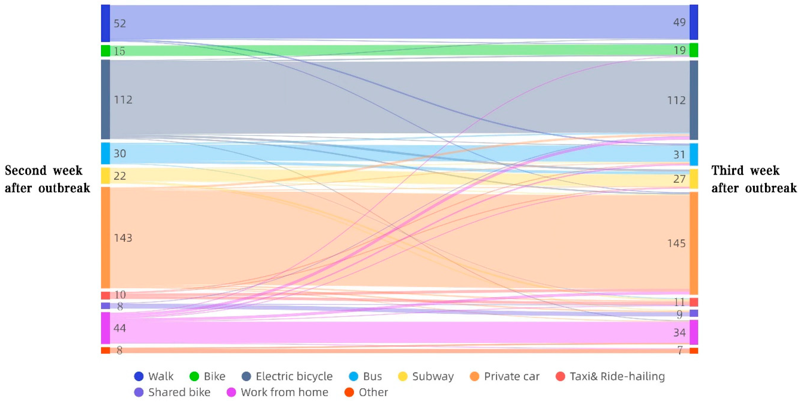 Systems 12 00271 g006