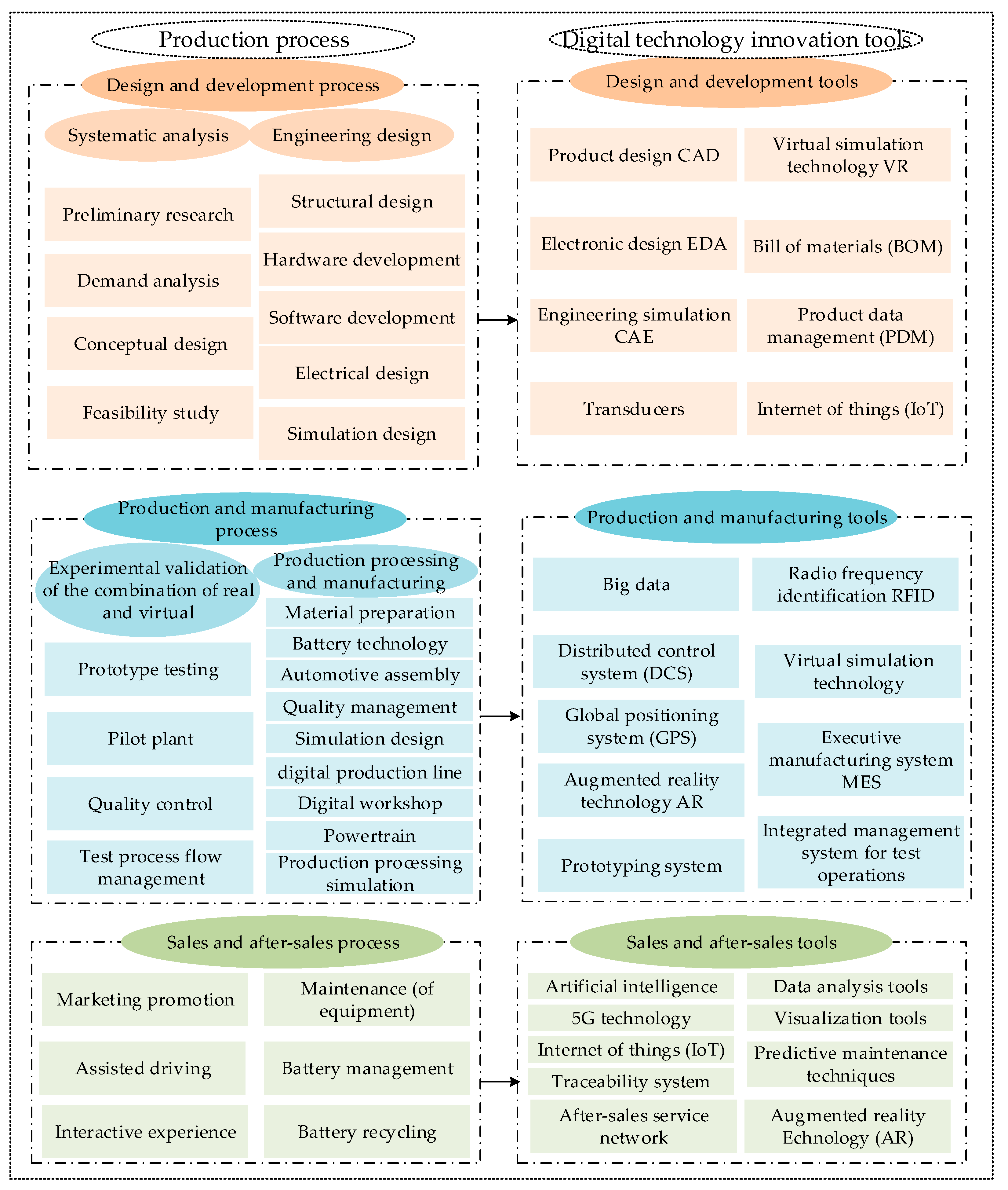 Systems 12 00272 g001