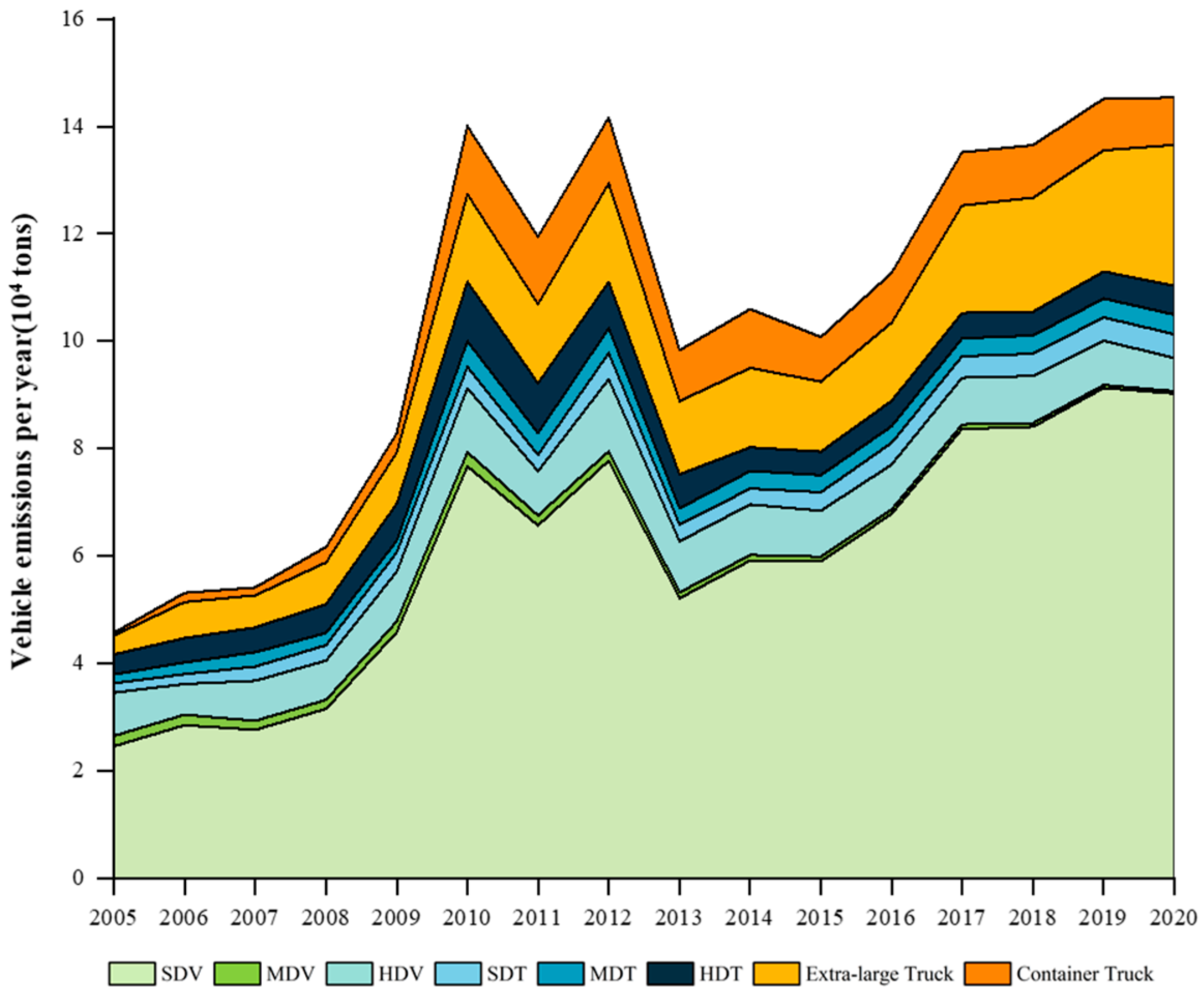 Systems 12 00273 g006