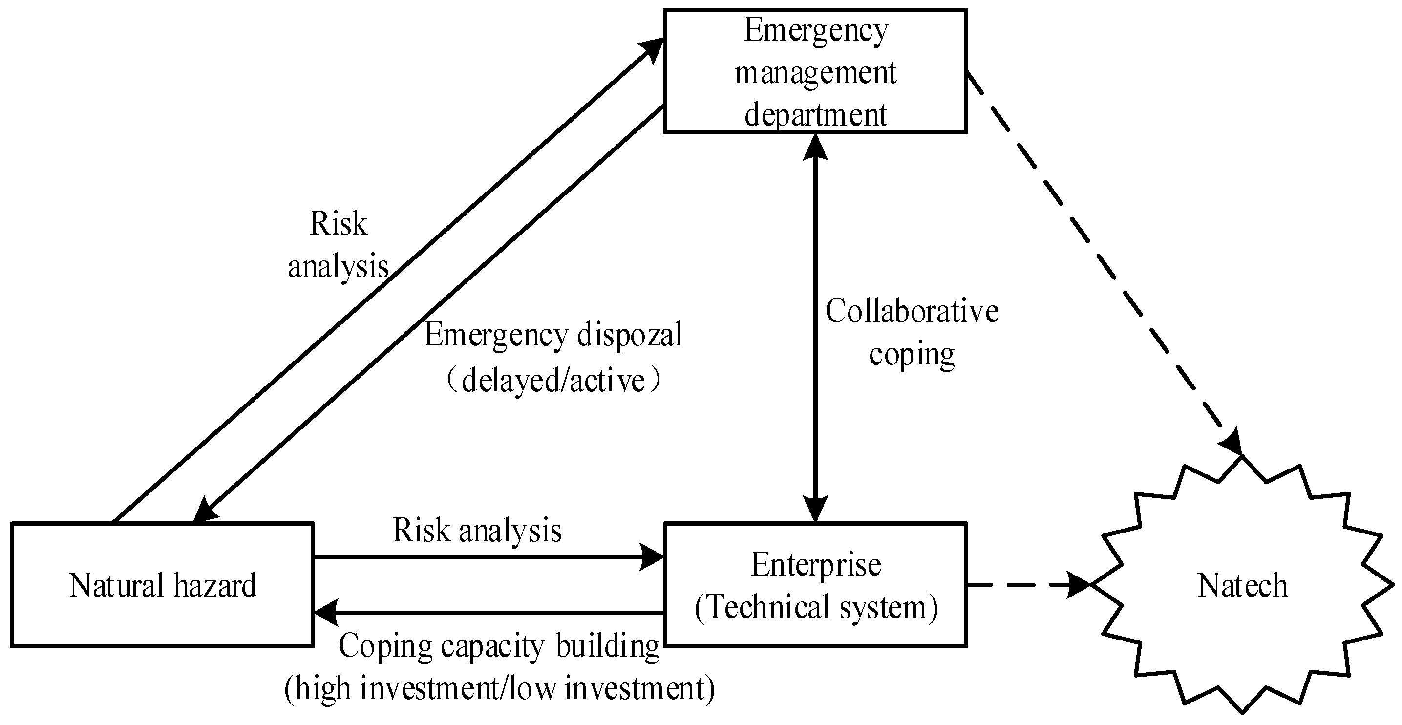 Systems 12 00275 g001