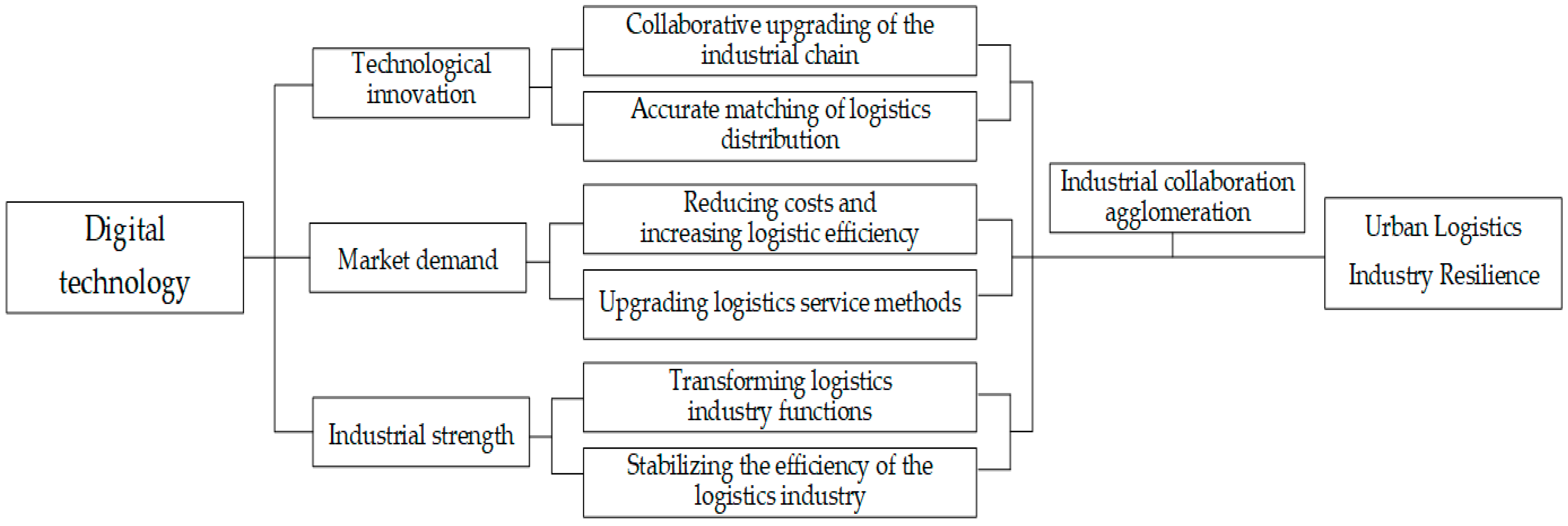 Systems 12 00278 g001