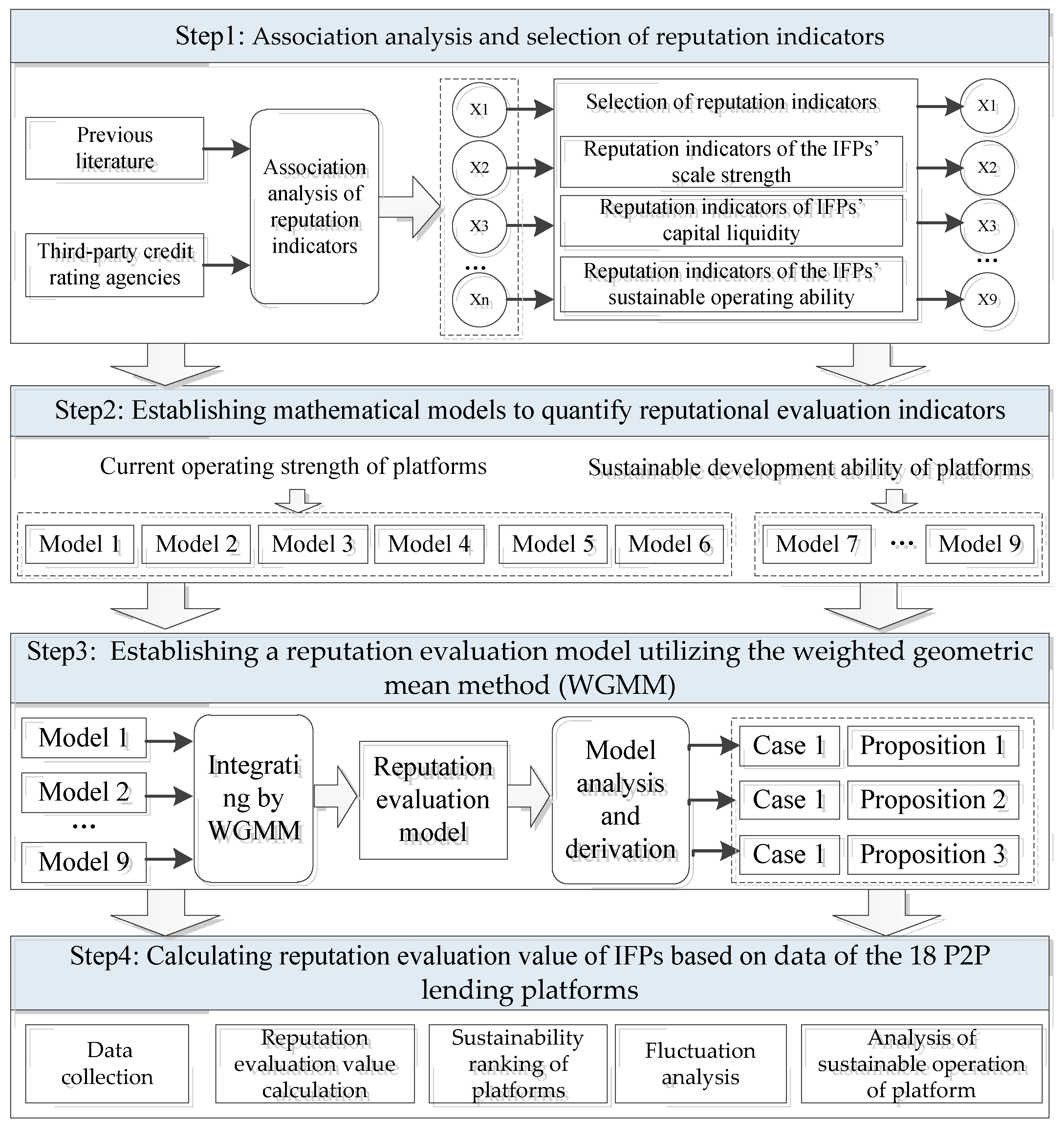 Systems 12 00279 g001