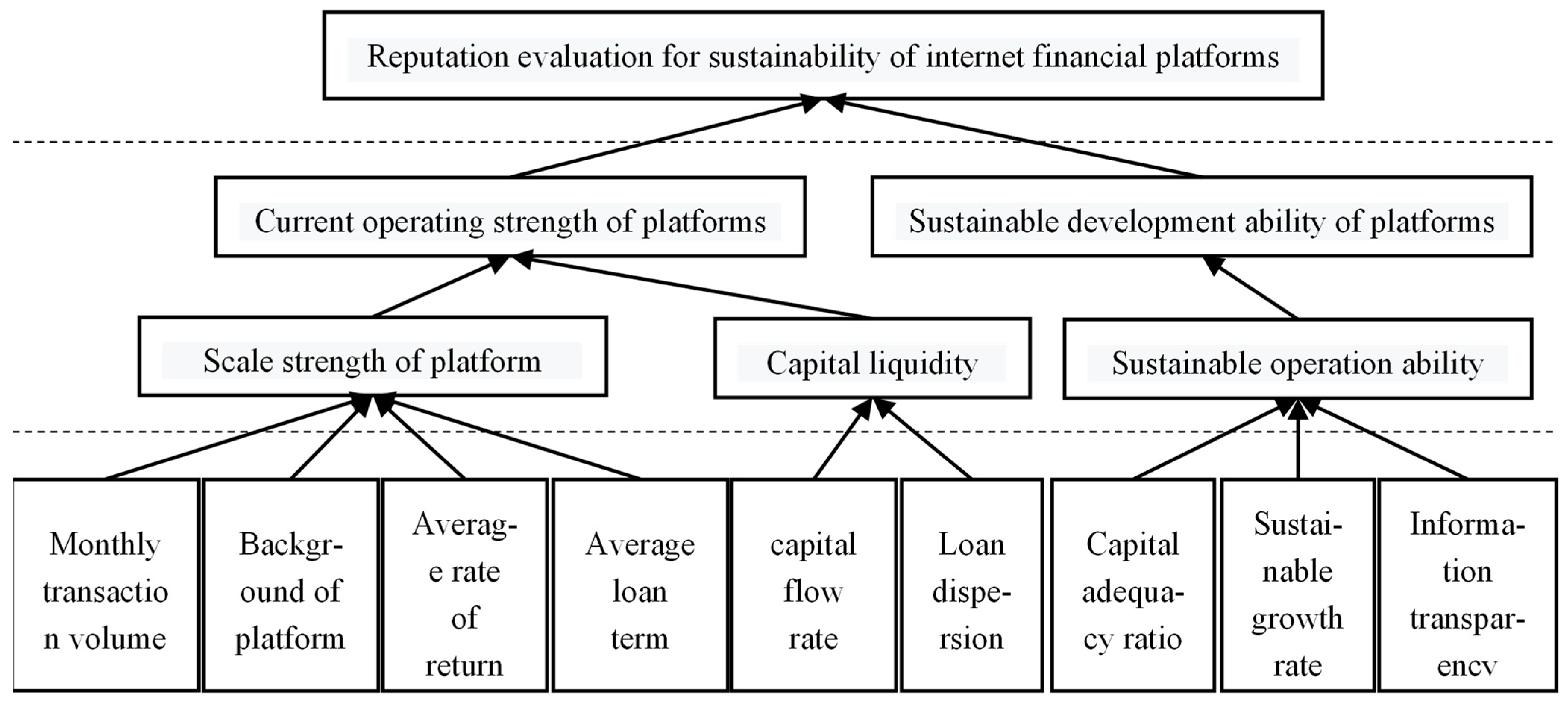 Systems 12 00279 g004