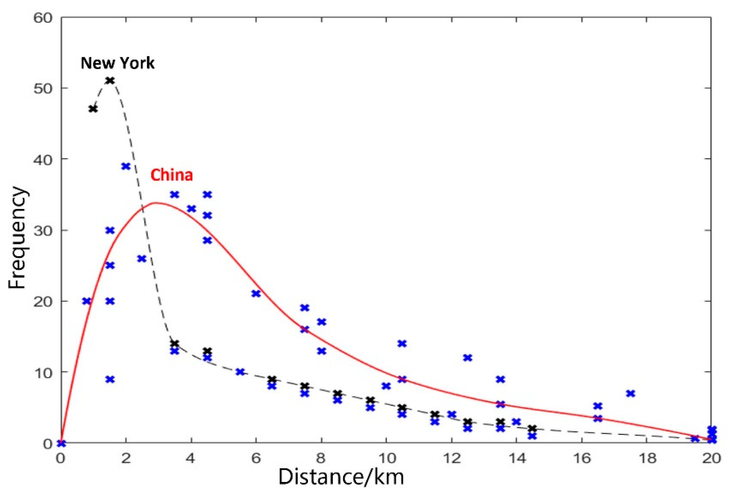 Systems 12 00282 g001