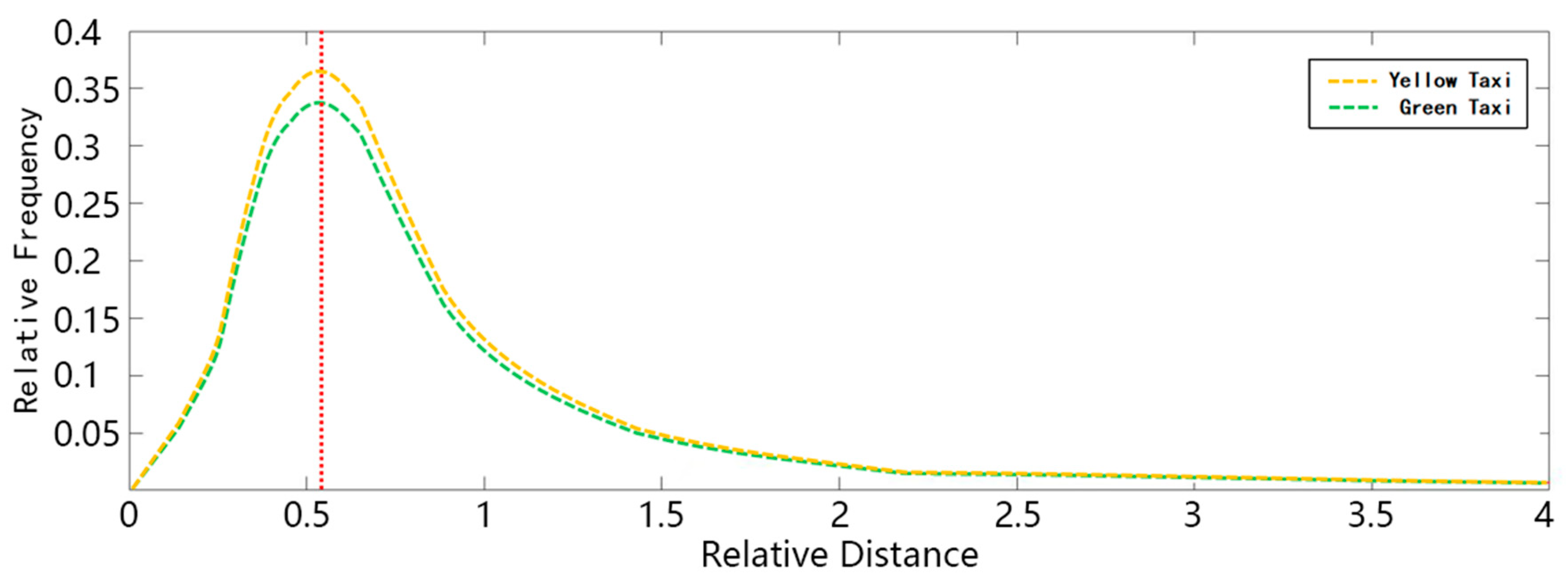 Systems 12 00282 g002