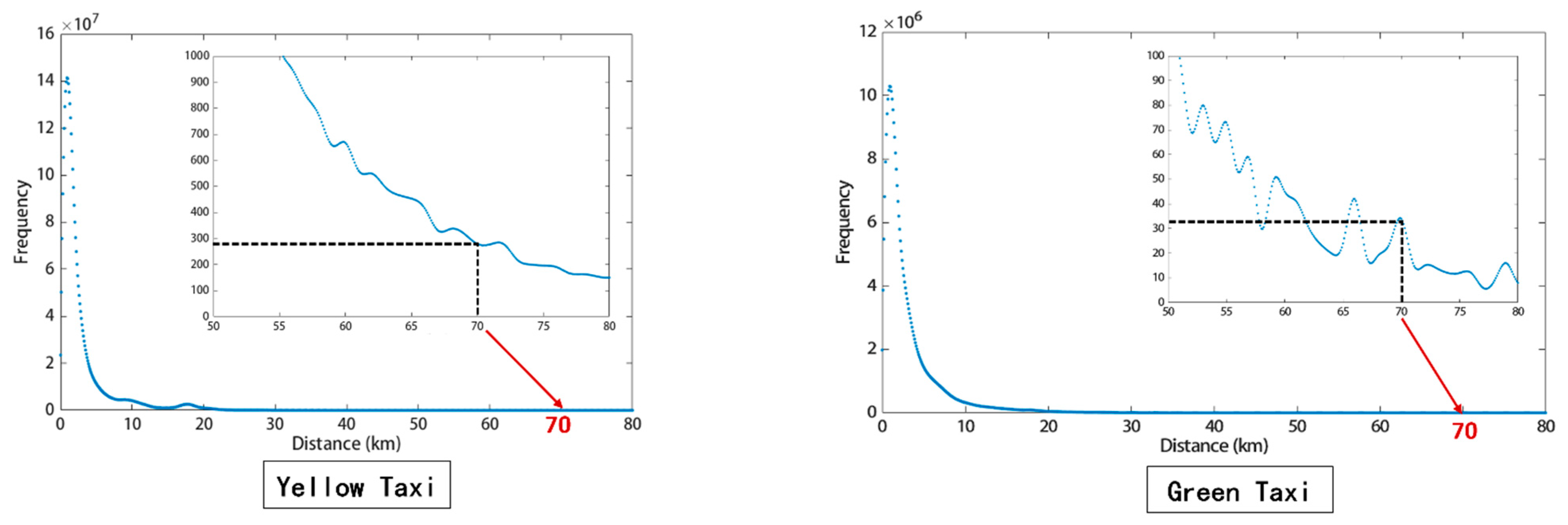 Systems 12 00282 g003