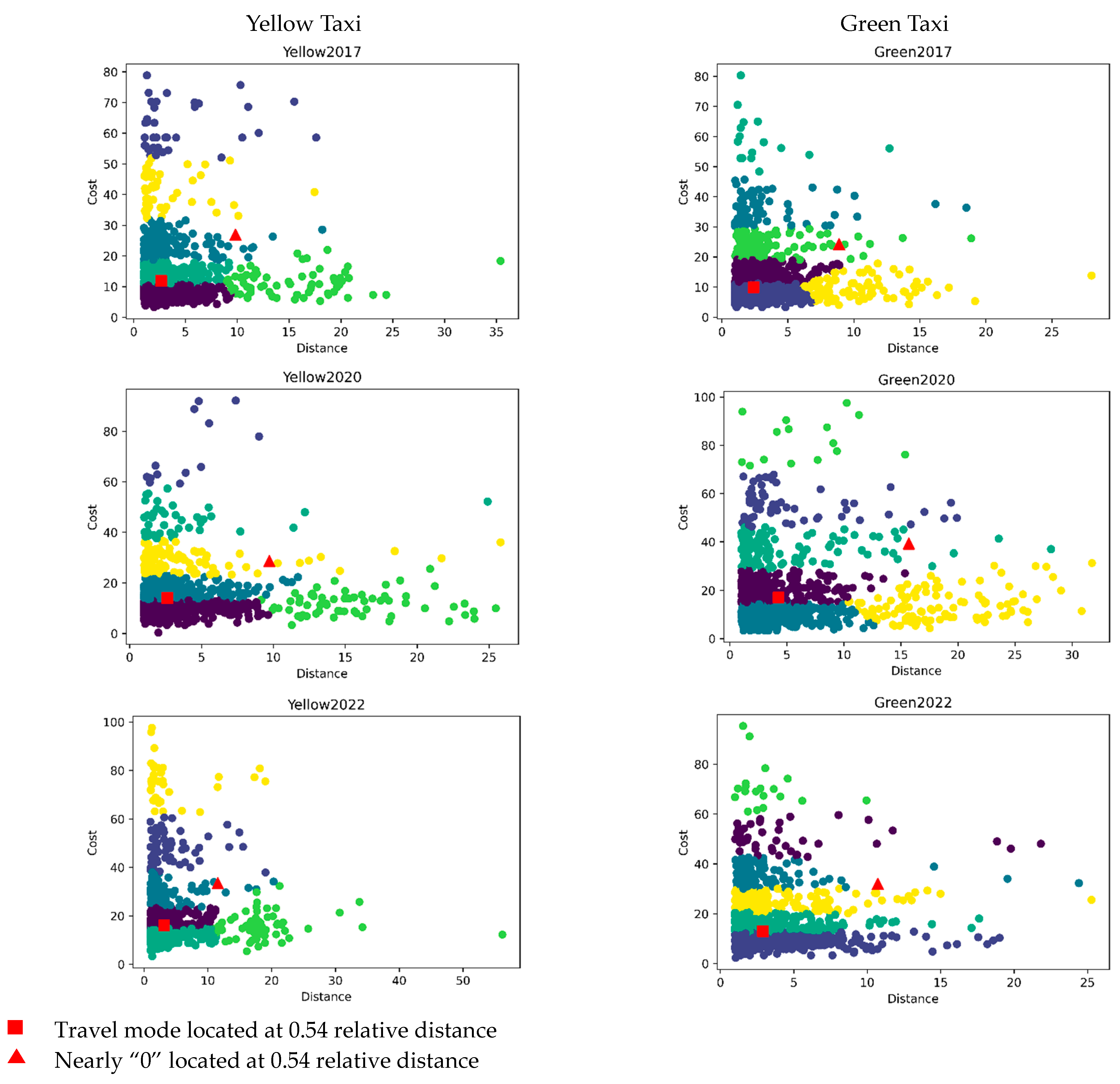 Systems 12 00282 g006