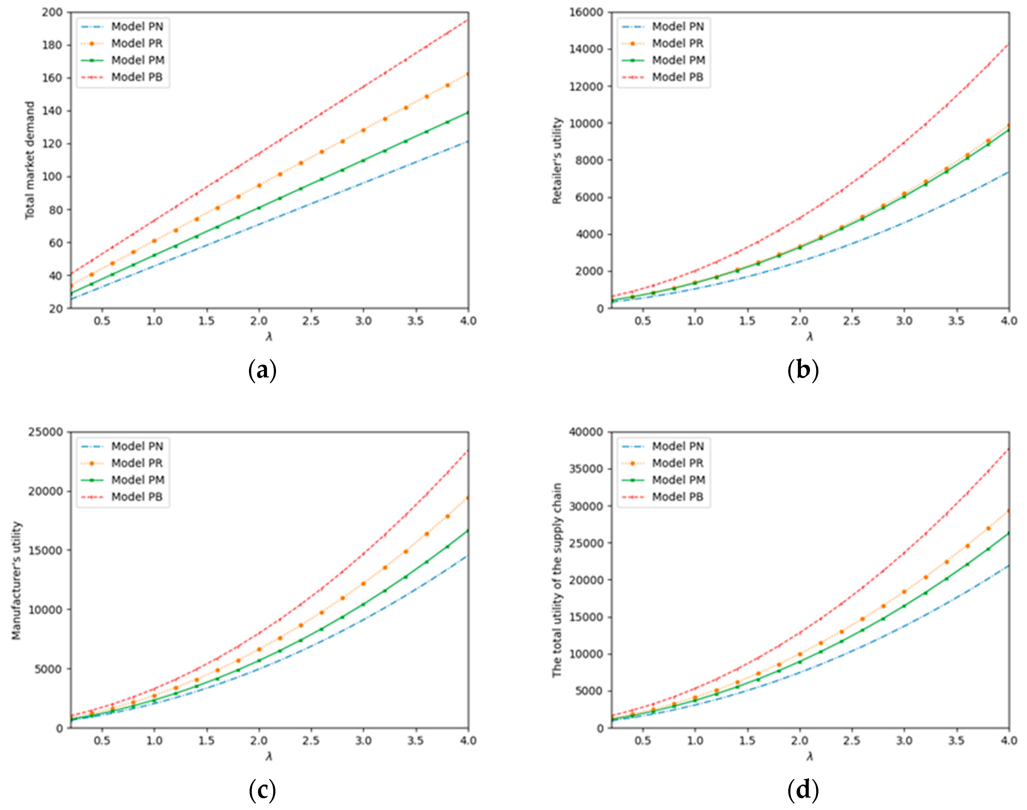 Systems 12 00283 g002