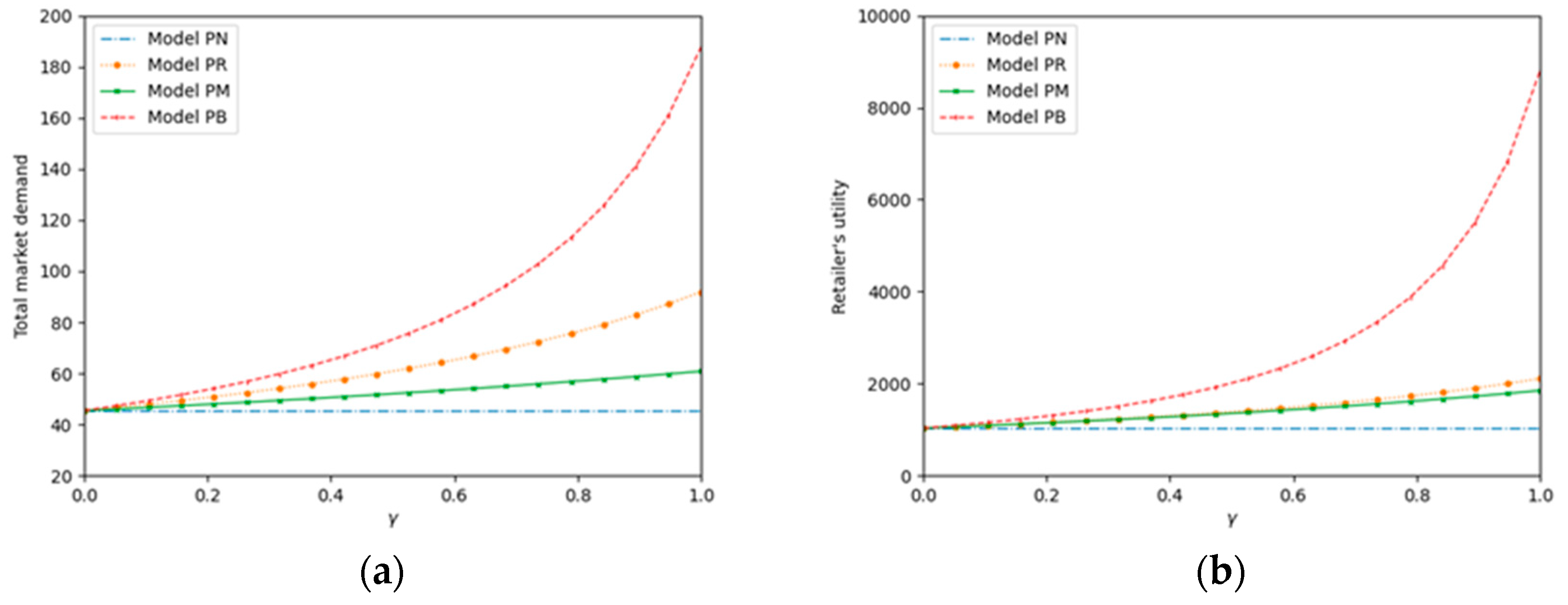 Systems 12 00283 g003a