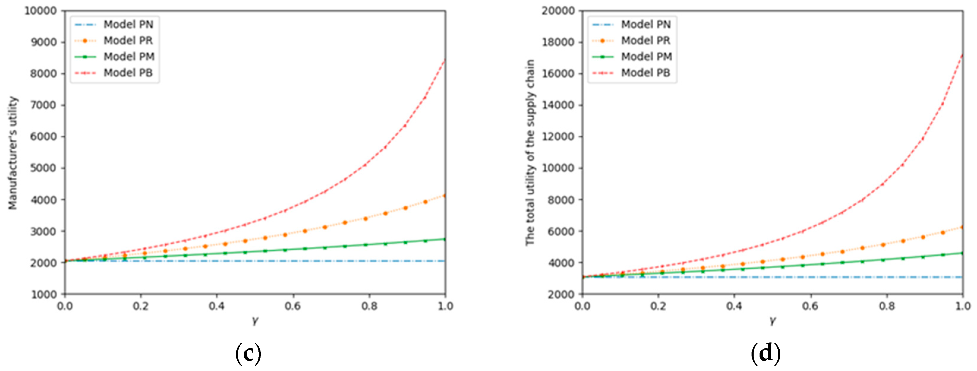 Systems 12 00283 g003b