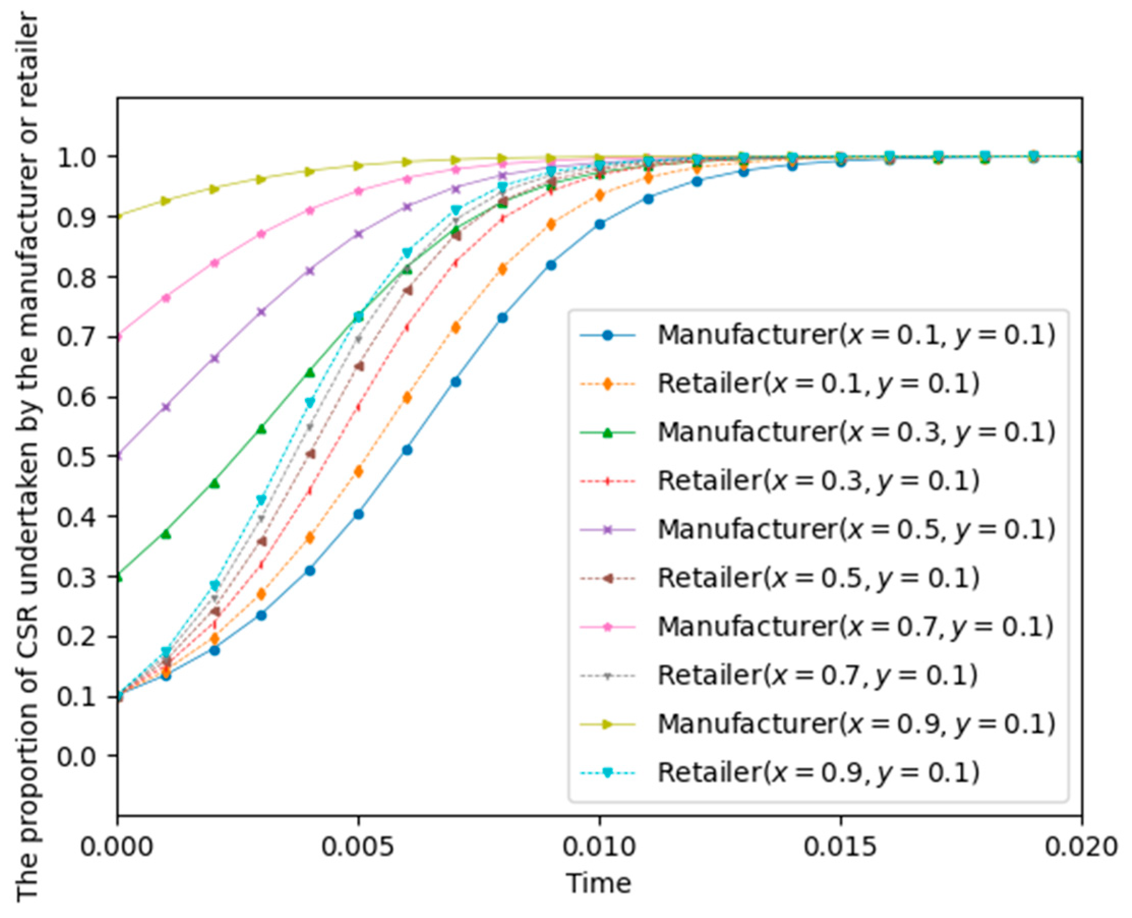 Systems 12 00283 g004