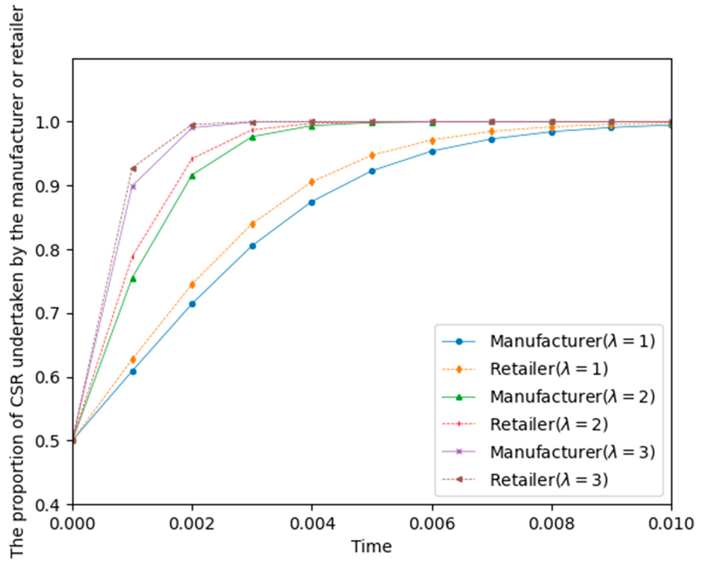 Systems 12 00283 g006