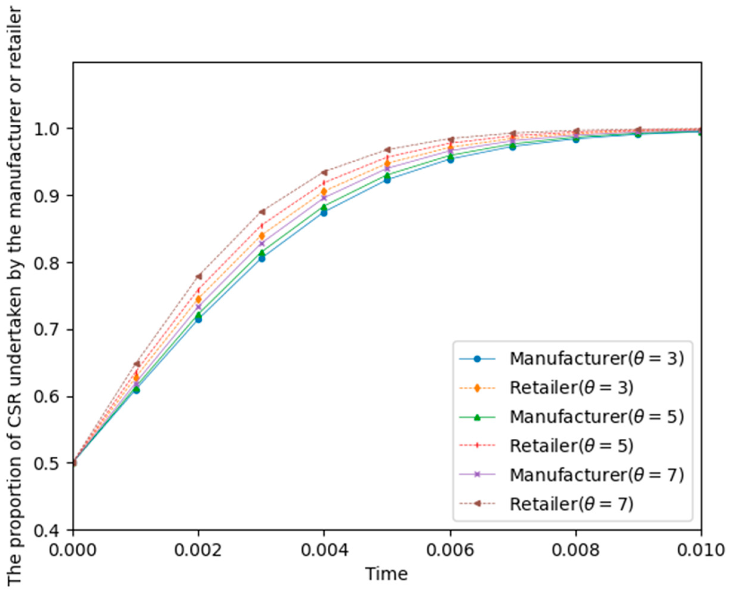 Systems 12 00283 g007