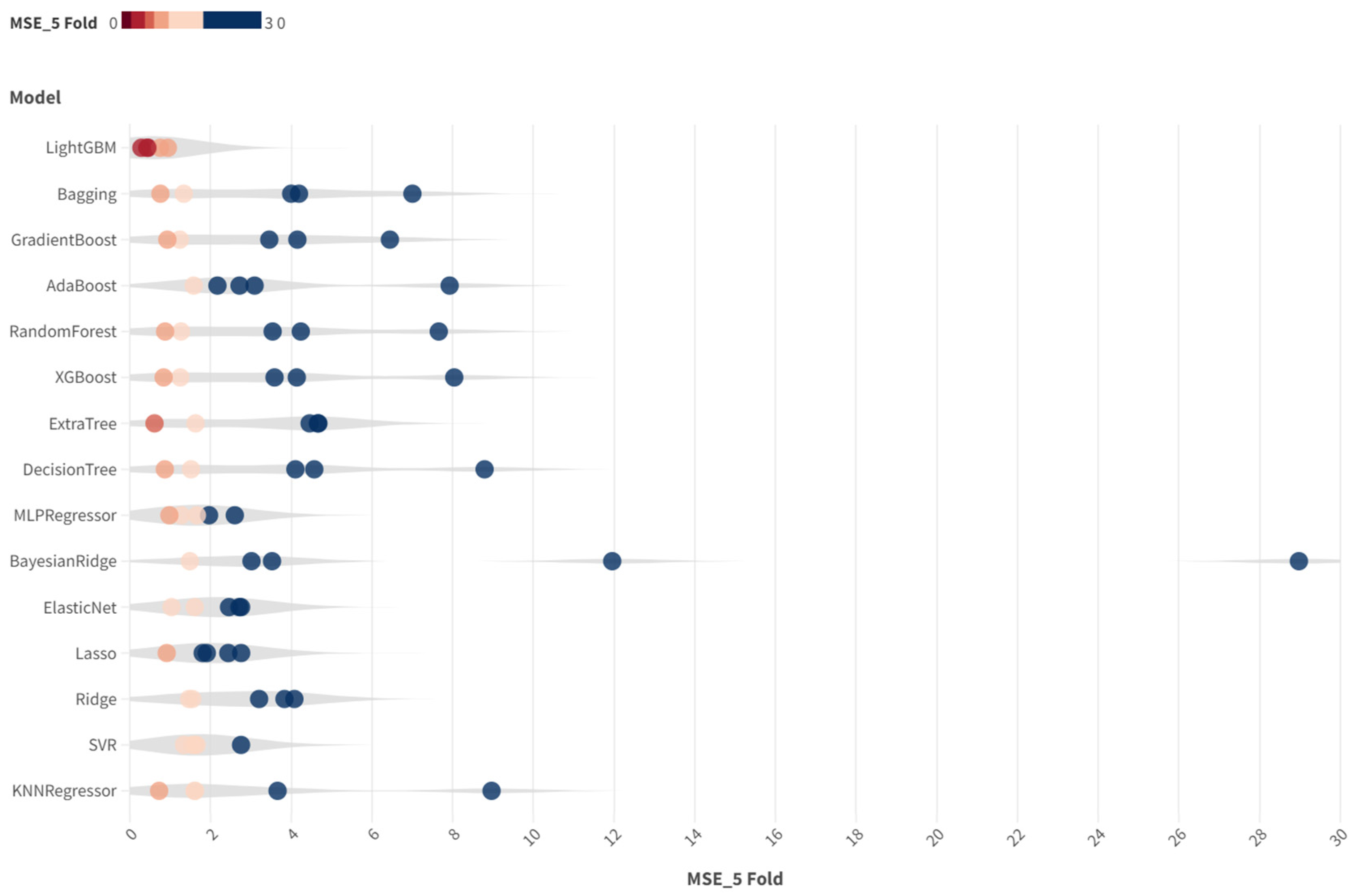 Systems 12 00284 g002