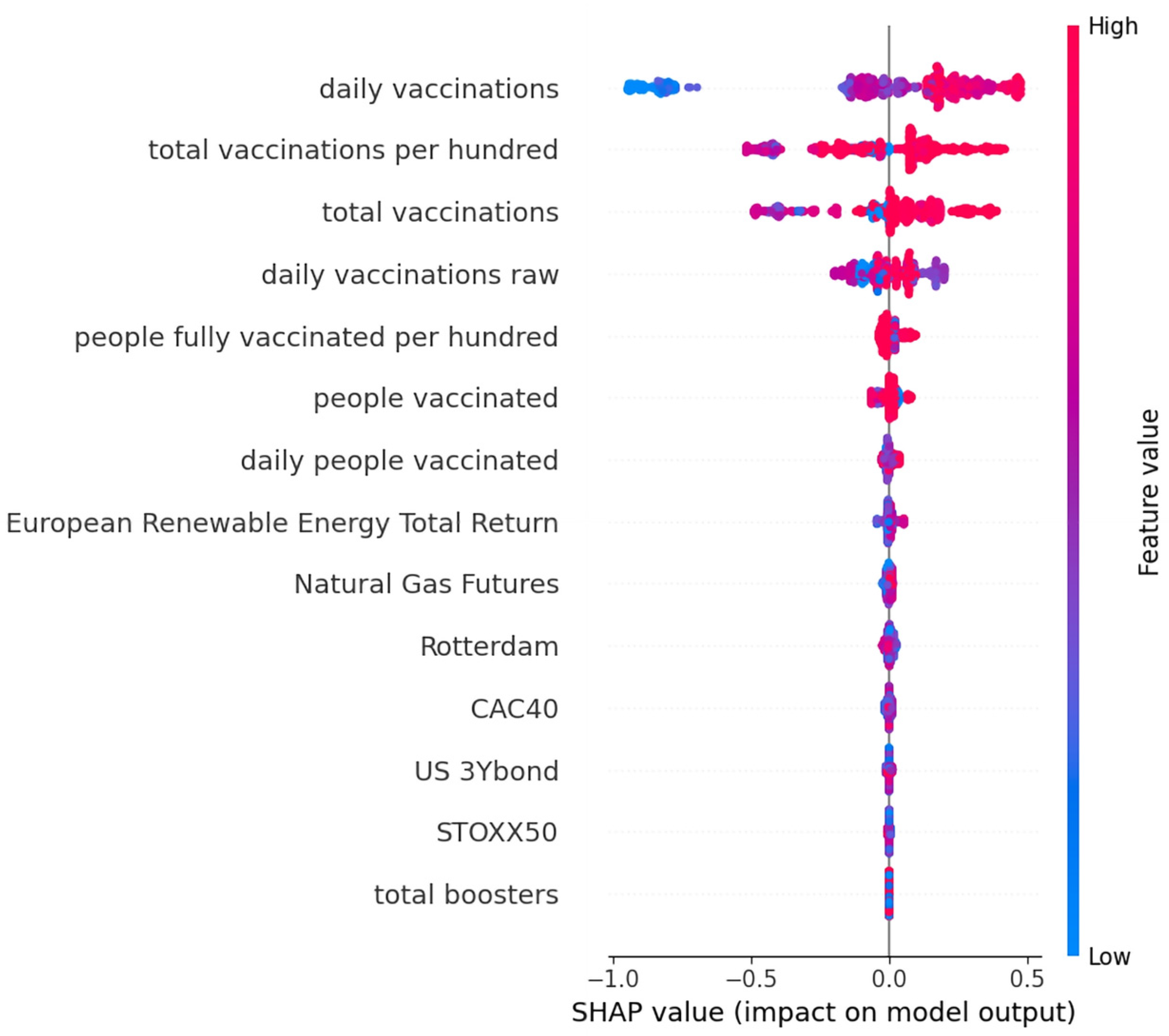 Systems 12 00284 g003