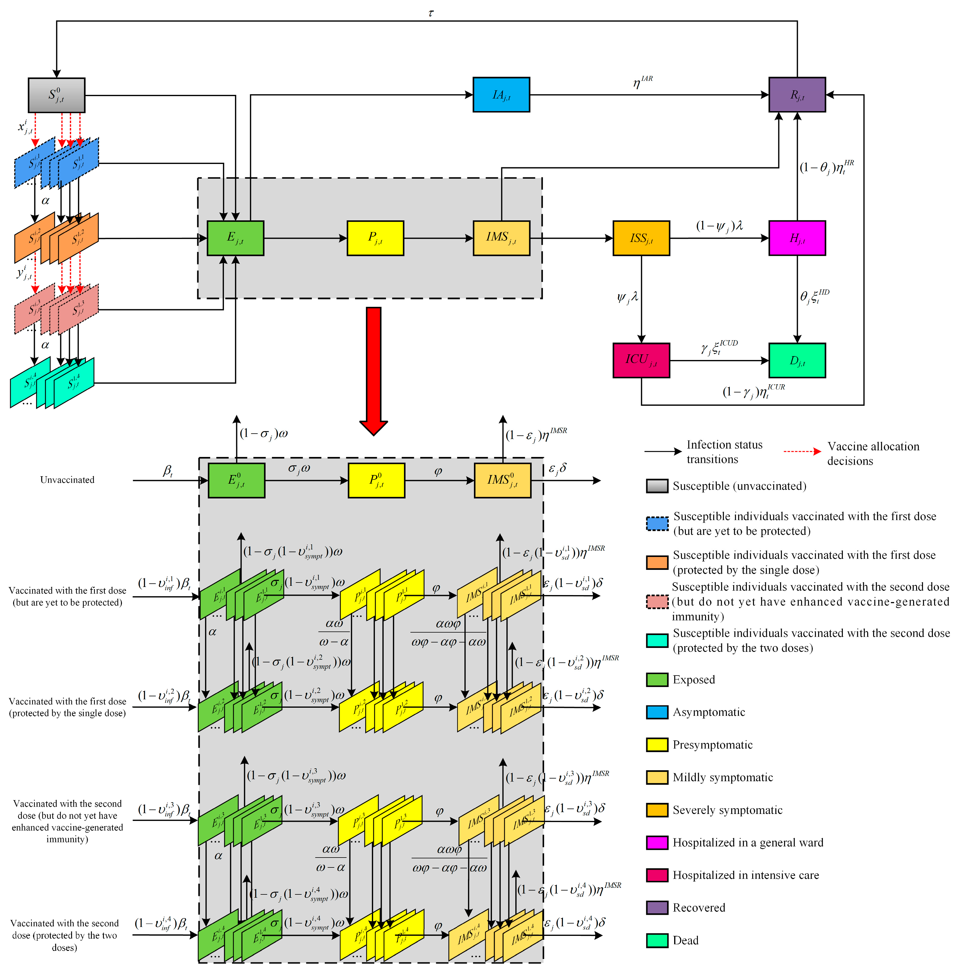 Systems 12 00286 g001