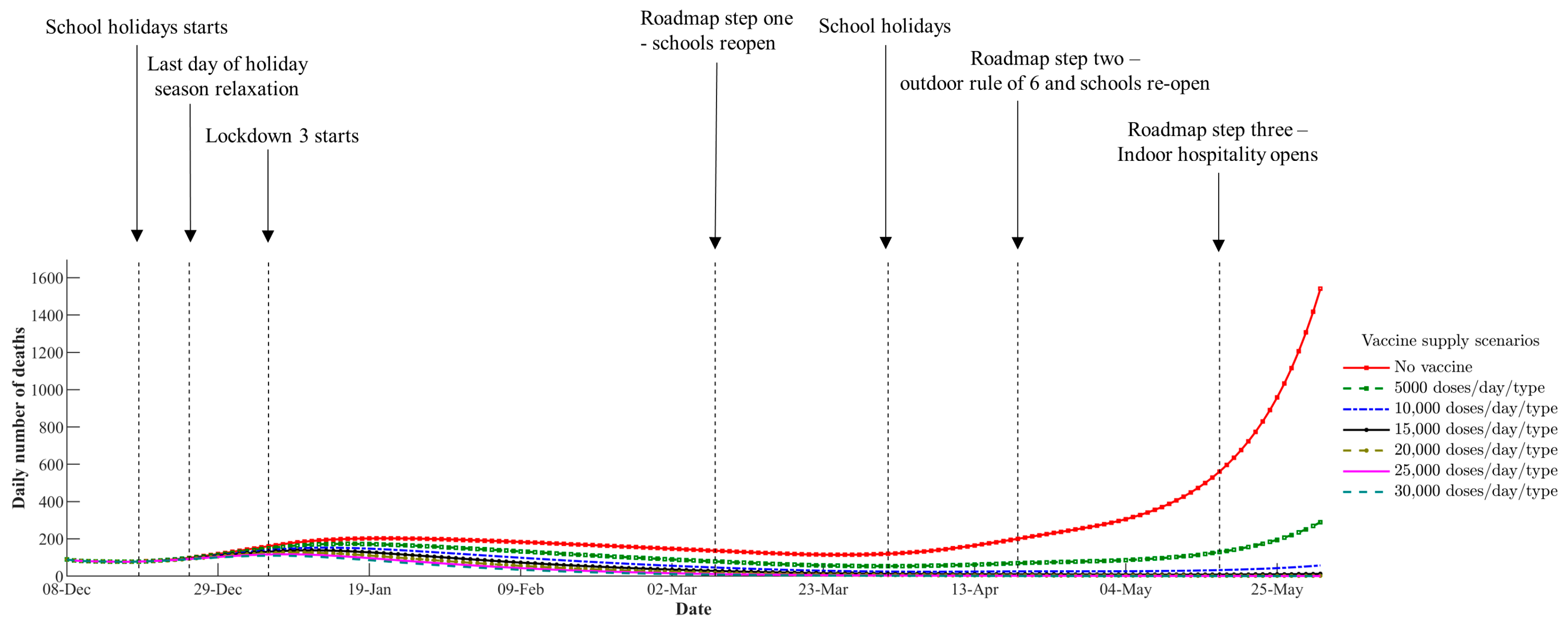 Systems 12 00286 g005
