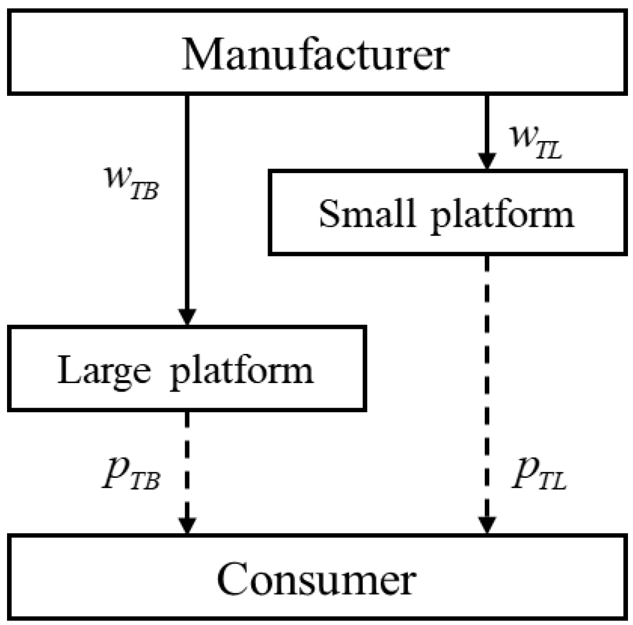 Systems 12 00293 g001